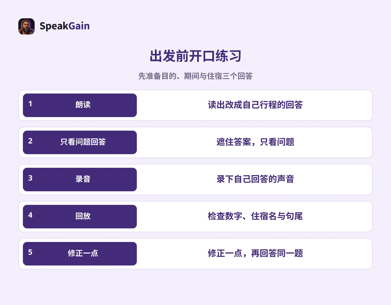 朗读、回答、录音、回放与修改五步骤