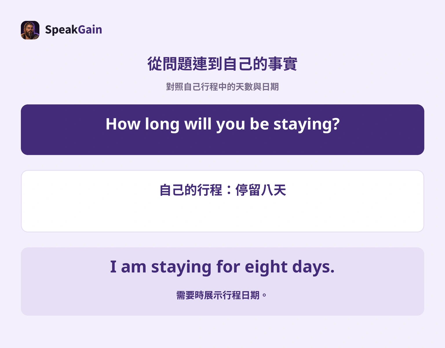 由問題與行程組成八天短答的圖示