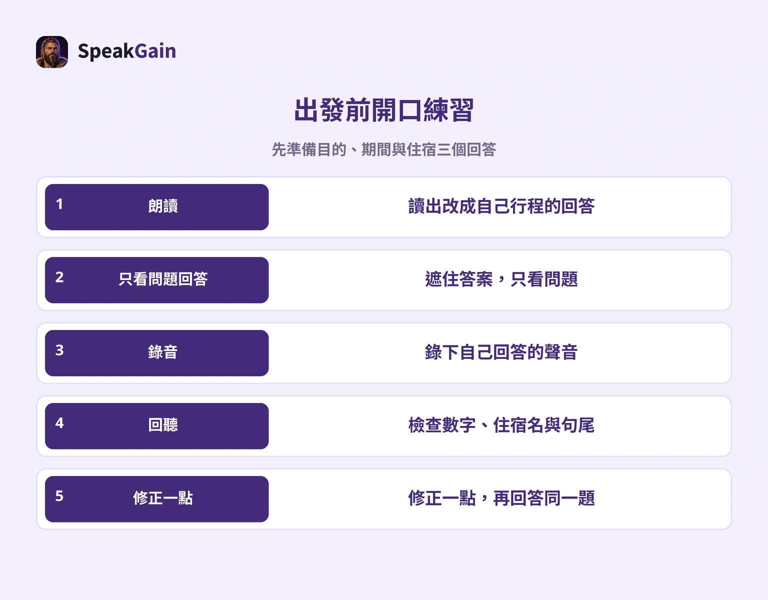 朗讀、回答、錄音、回聽與修改五步驟