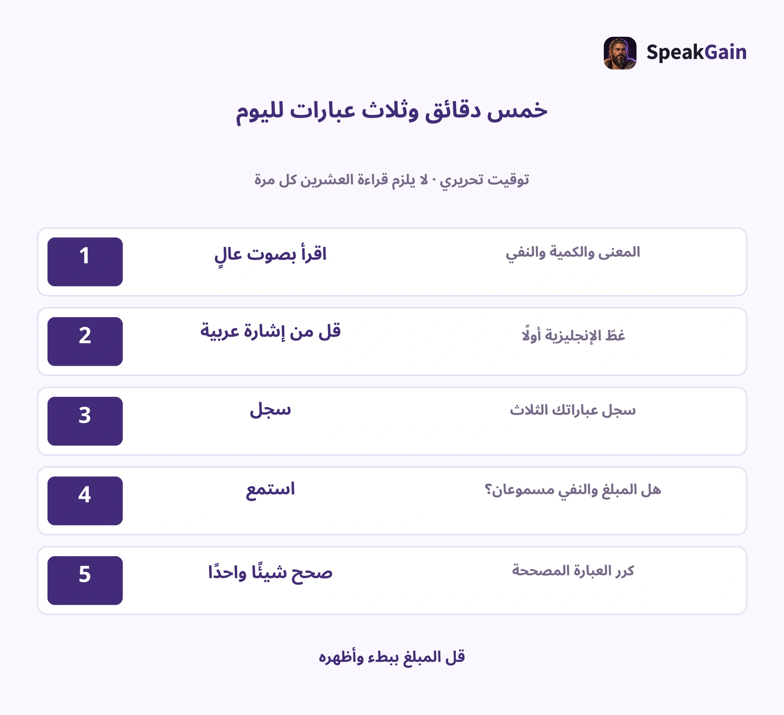 خمس خطوات بدقيقة: قراءة وإشارة عربية وتسجيل واستماع وتصحيح