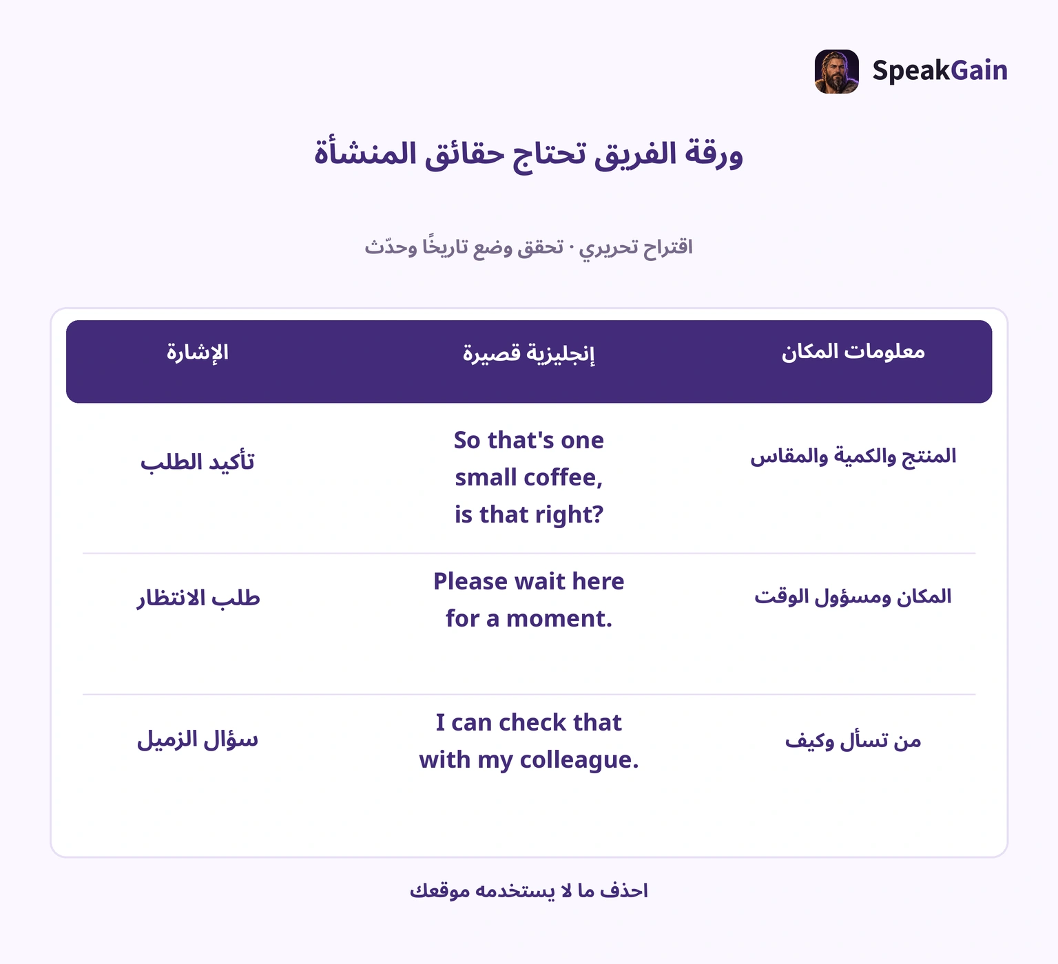 ورقة فريق تضم الإشارات والإنجليزية والبيانات والاتصالات