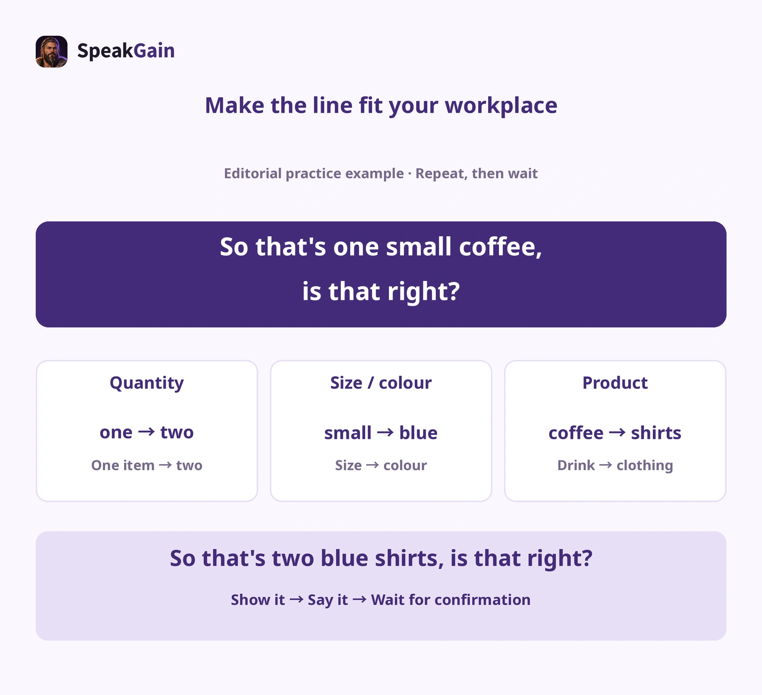 Replace quantity, size or colour and product in an order-confirmation pattern, then wait for a reply