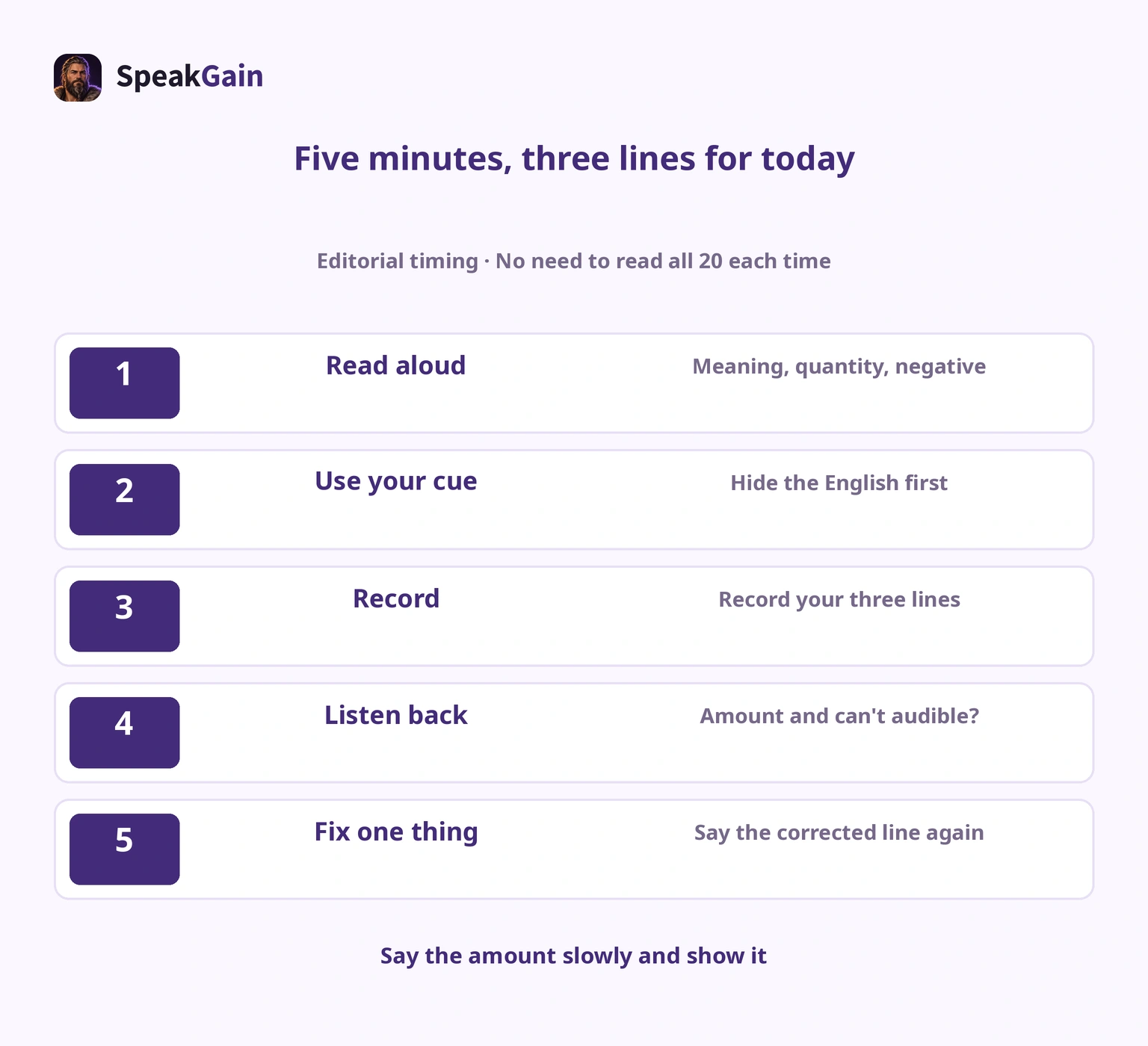 Five one-minute stages: read aloud, speak from a situation cue, record, listen back and fix one thing