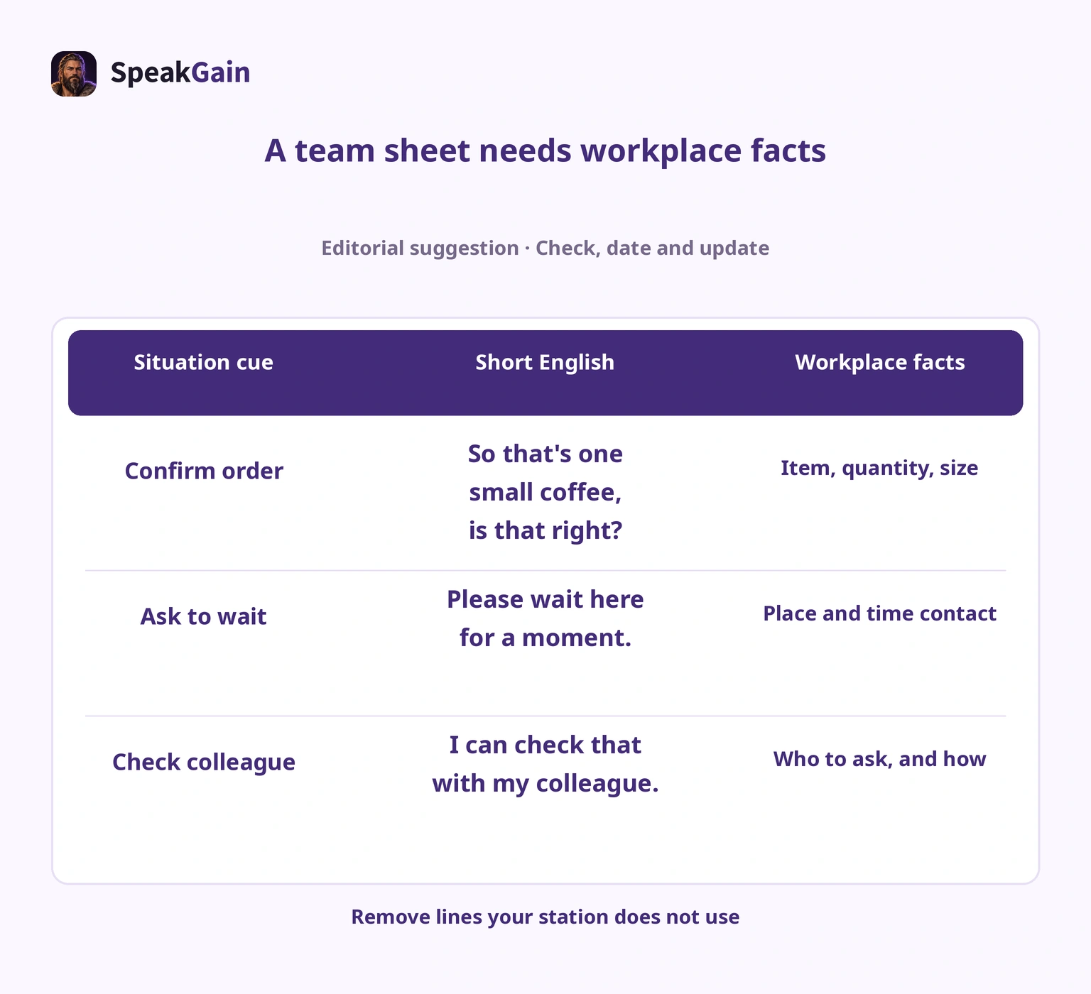 A staff sheet with situation cues, short English and workplace facts or contacts