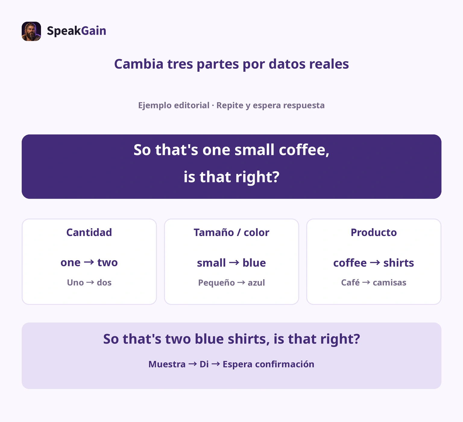 Cambiar cantidad, talla o color y producto al confirmar un pedido, y esperar la respuesta