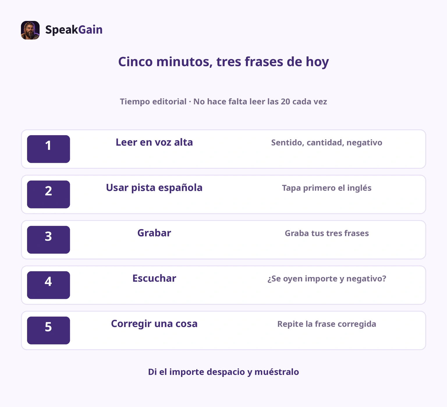 Cinco etapas de un minuto: leer, pista española, grabar, escuchar y corregir
