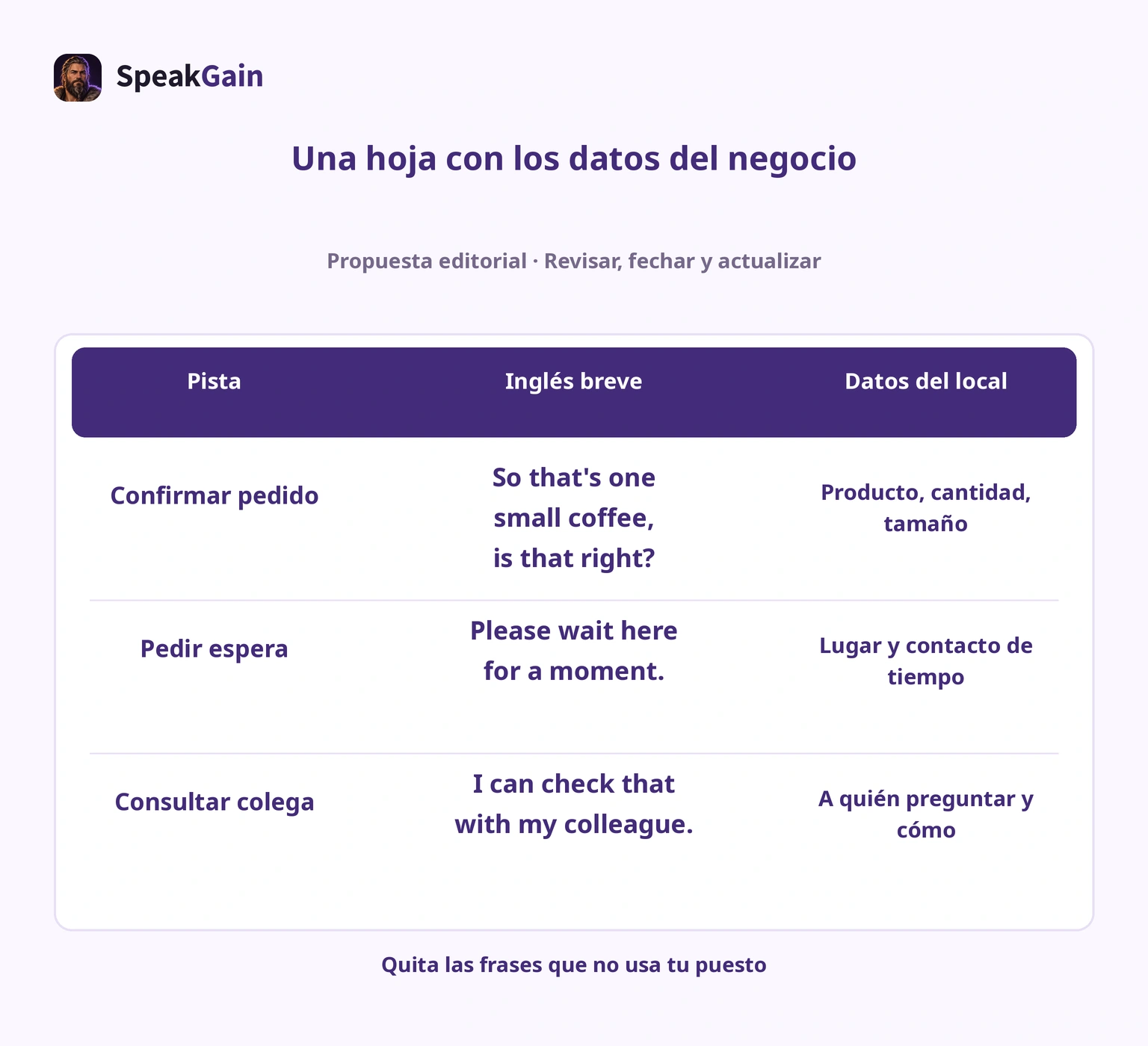 Hoja del equipo con pistas, inglés y datos o contactos del negocio