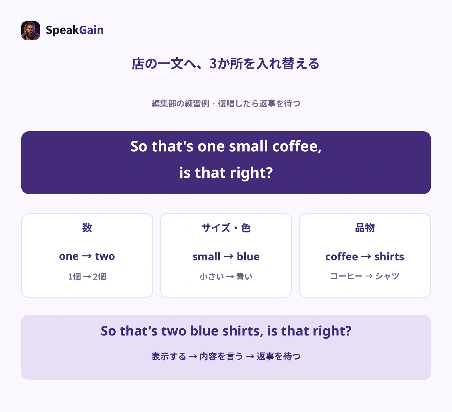 注文確認の一文の品物・数・サイズを自分の店へ替え、メニューと指さしで一致を確かめる手順