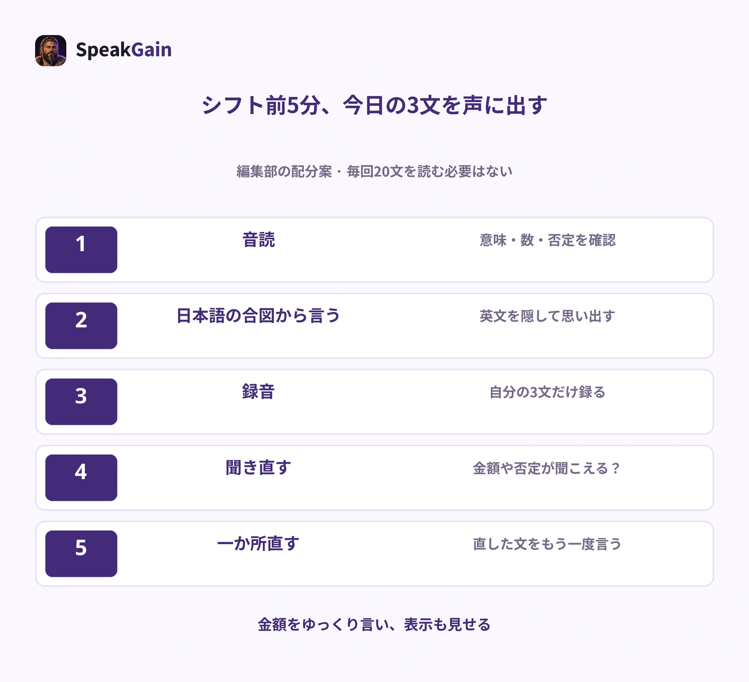シフト前5分で、1分ずつ音読、日本語の合図、録音、聞き直し、一か所の修正を行う編集部の練習案