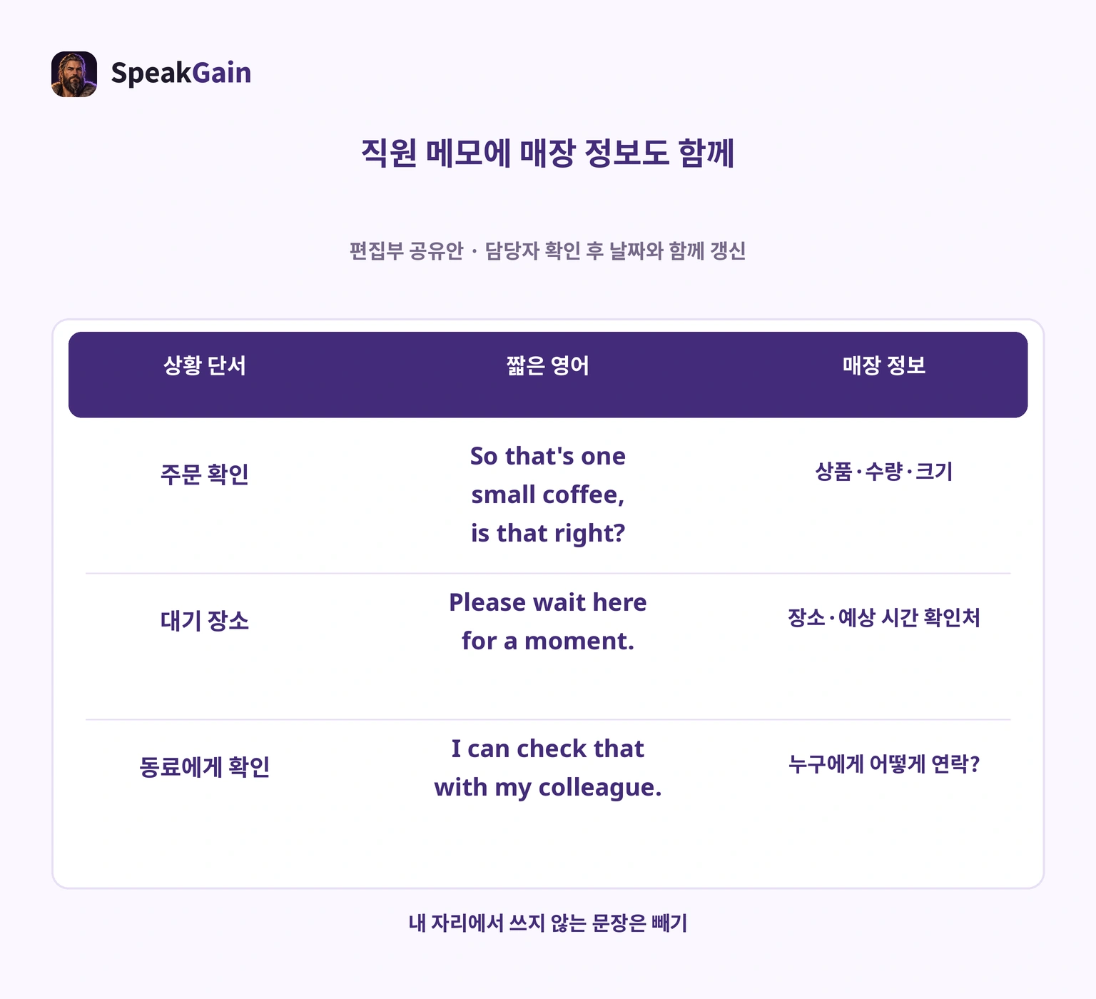 상황 단서·영어·매장 정보와 확인자를 공유하는 직원 메모