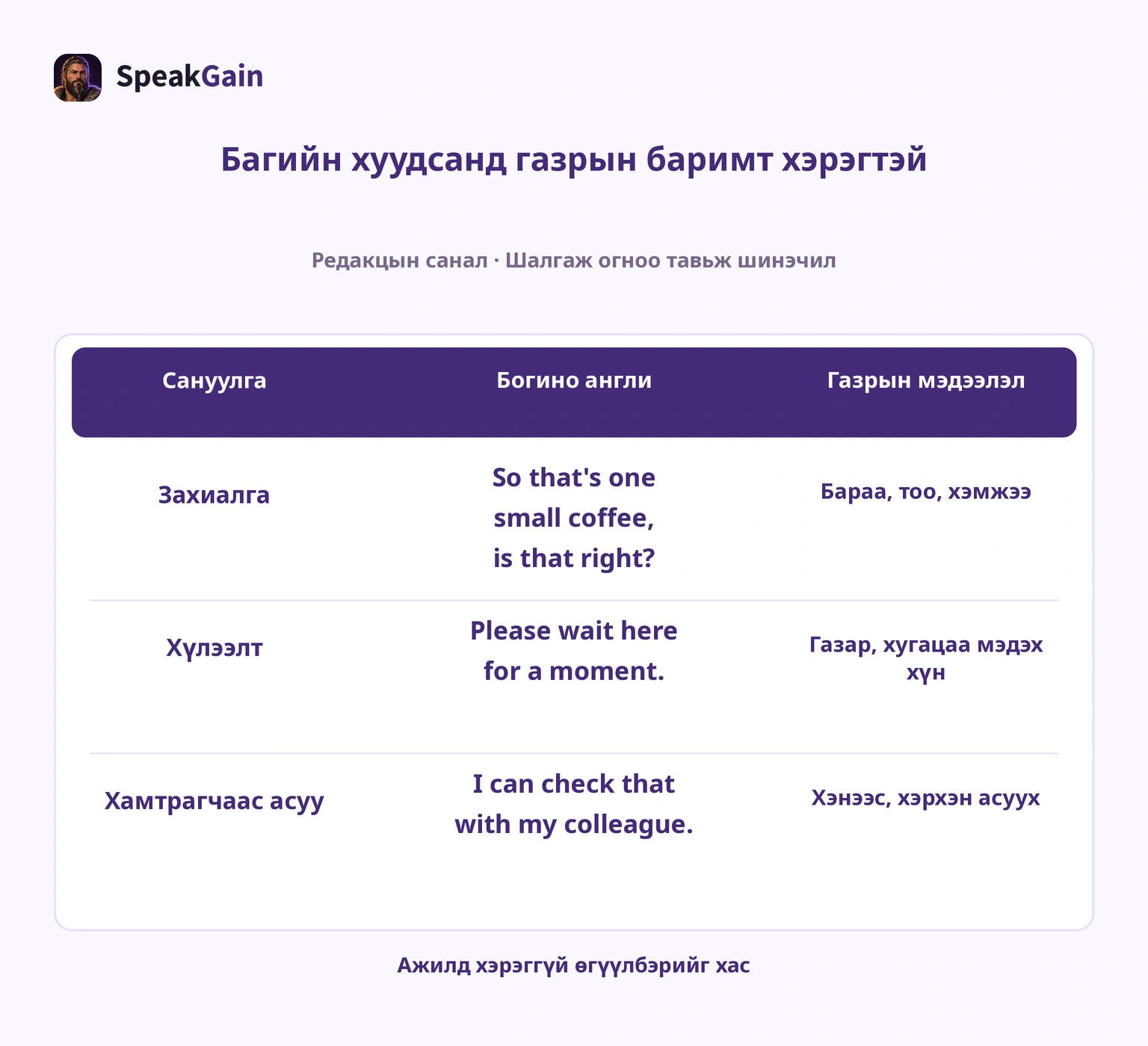 Сануулга, англи, бодит өгөгдөл, холбооны багийн хуудас