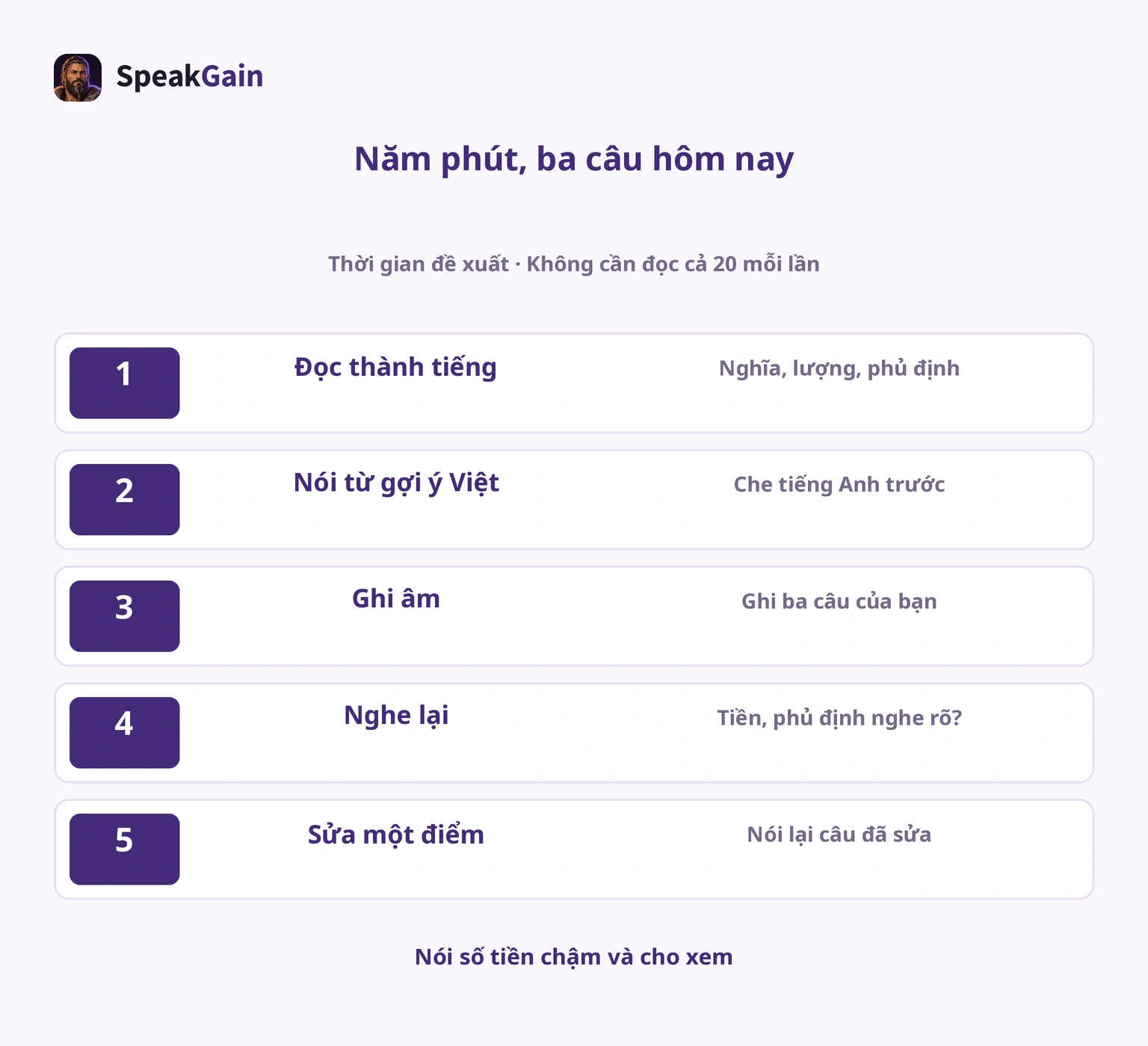 Năm bước một phút: đọc, gợi ý Việt, ghi âm, nghe và sửa