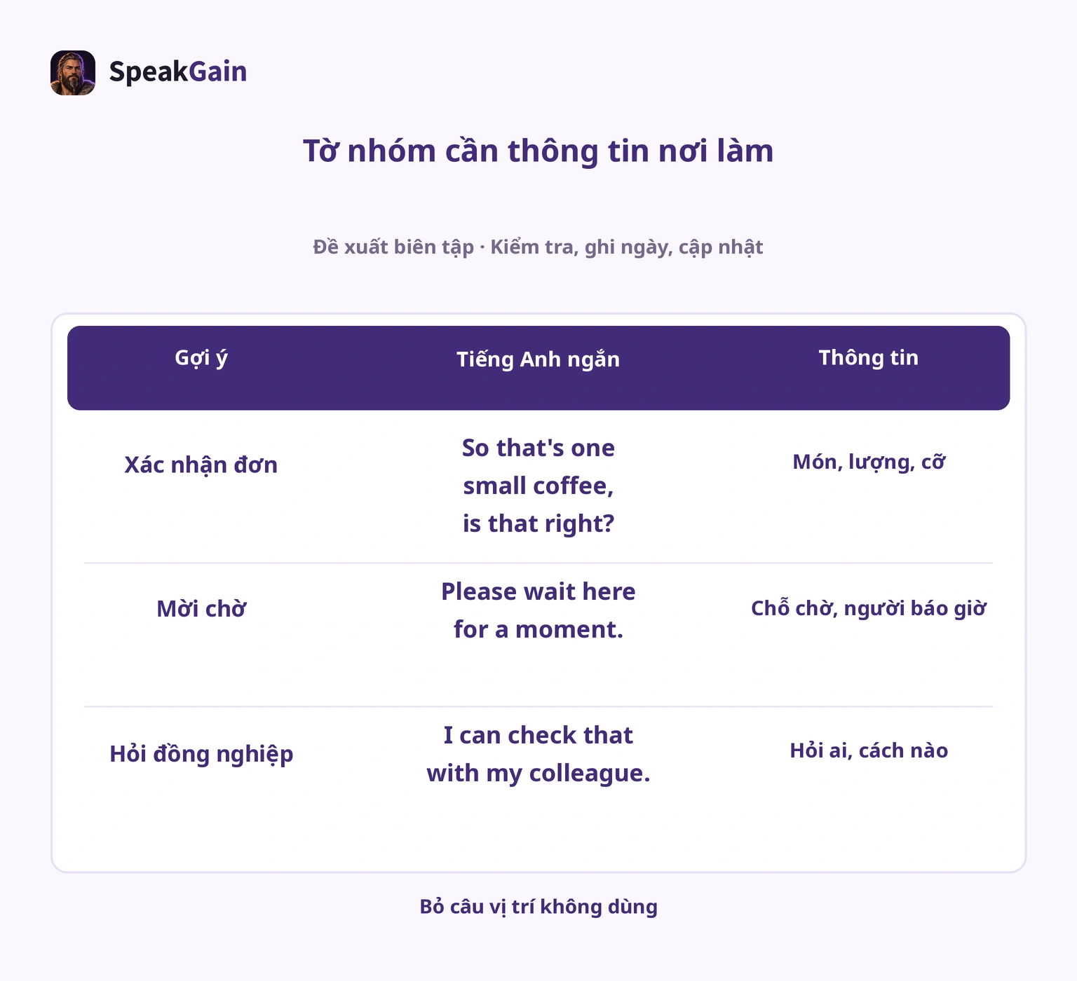 Tờ nhóm gồm gợi ý, tiếng Anh và dữ liệu hoặc đầu mối cơ sở