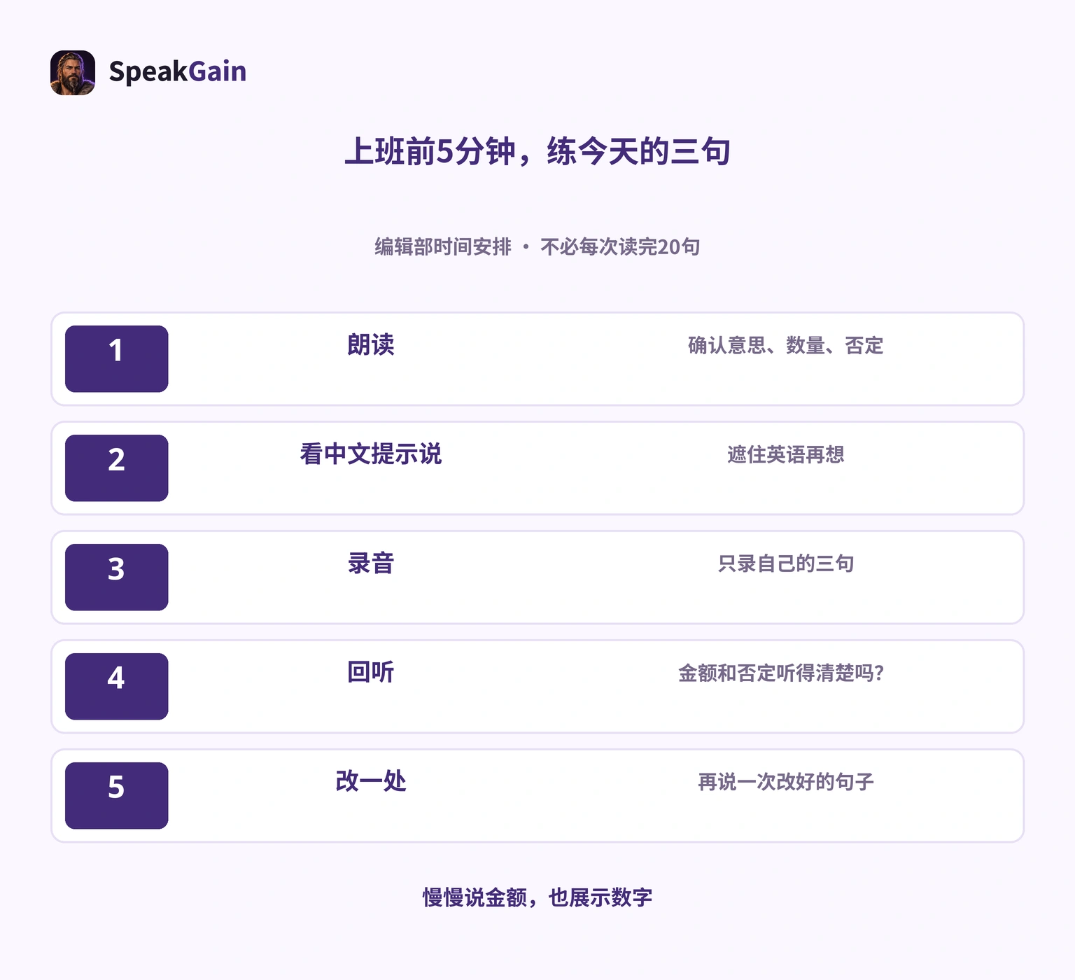 5分钟各分1分钟朗读、中文提示、录音、回听、改一处