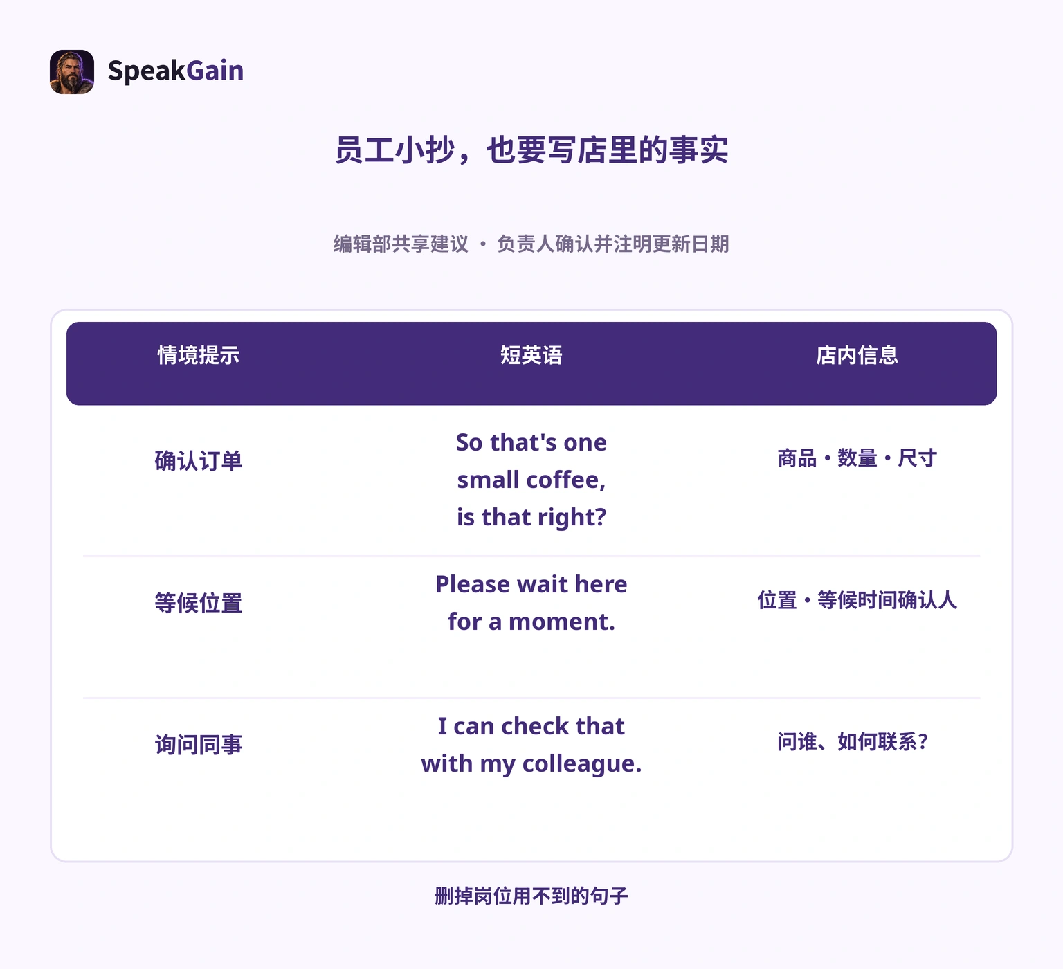 员工小抄列出场景、英语、店内信息或核实人