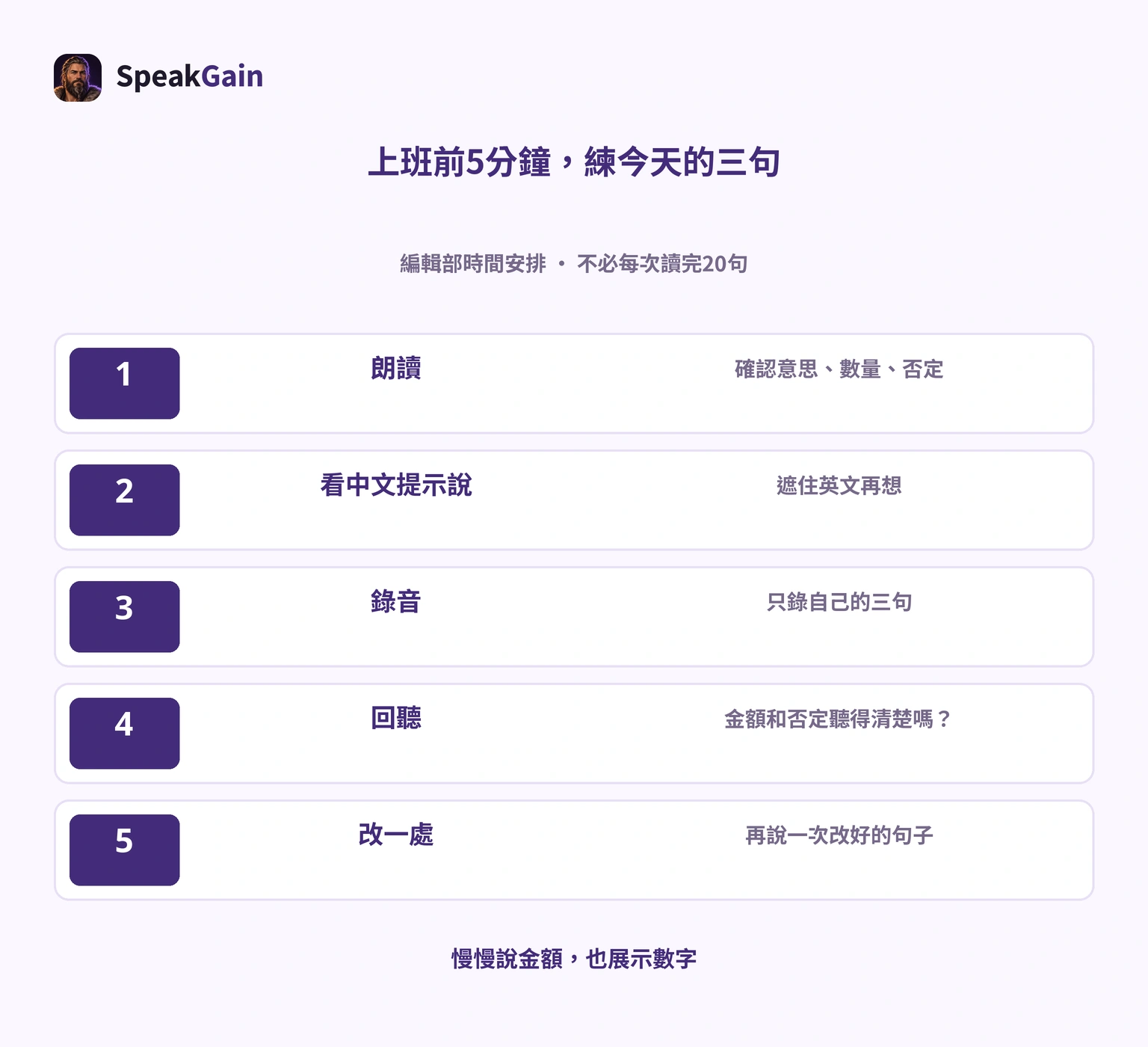 5分鐘各分1分鐘朗讀、中文提示、錄音、重聽、修正一點