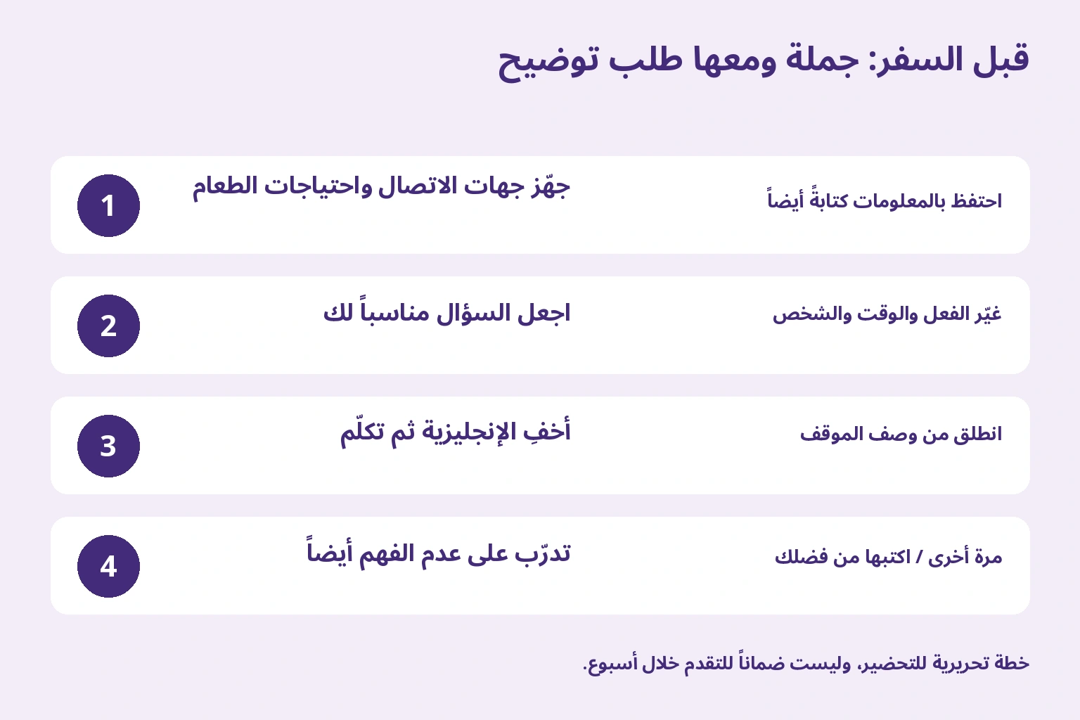 تجهيز الاتصال وتخصيص السؤال وقوله دون النص وطلب التوضيح