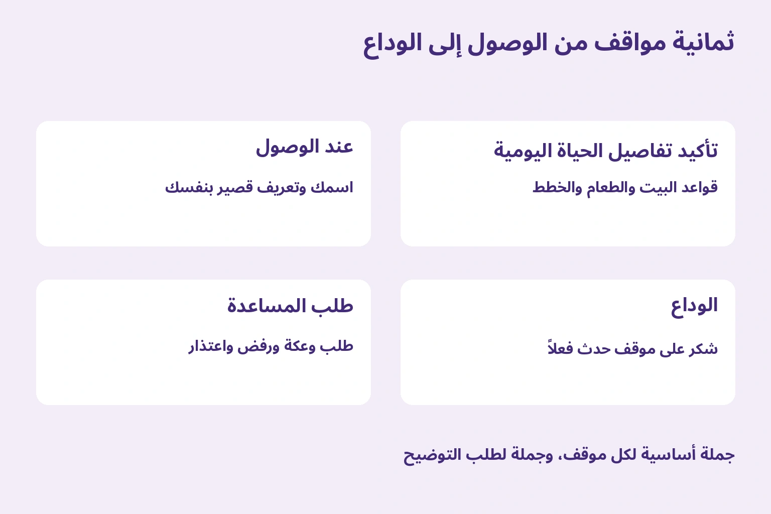 ثمانية مواقف موزعة على الوصول وتفاصيل البيت وطلب المساعدة والوداع