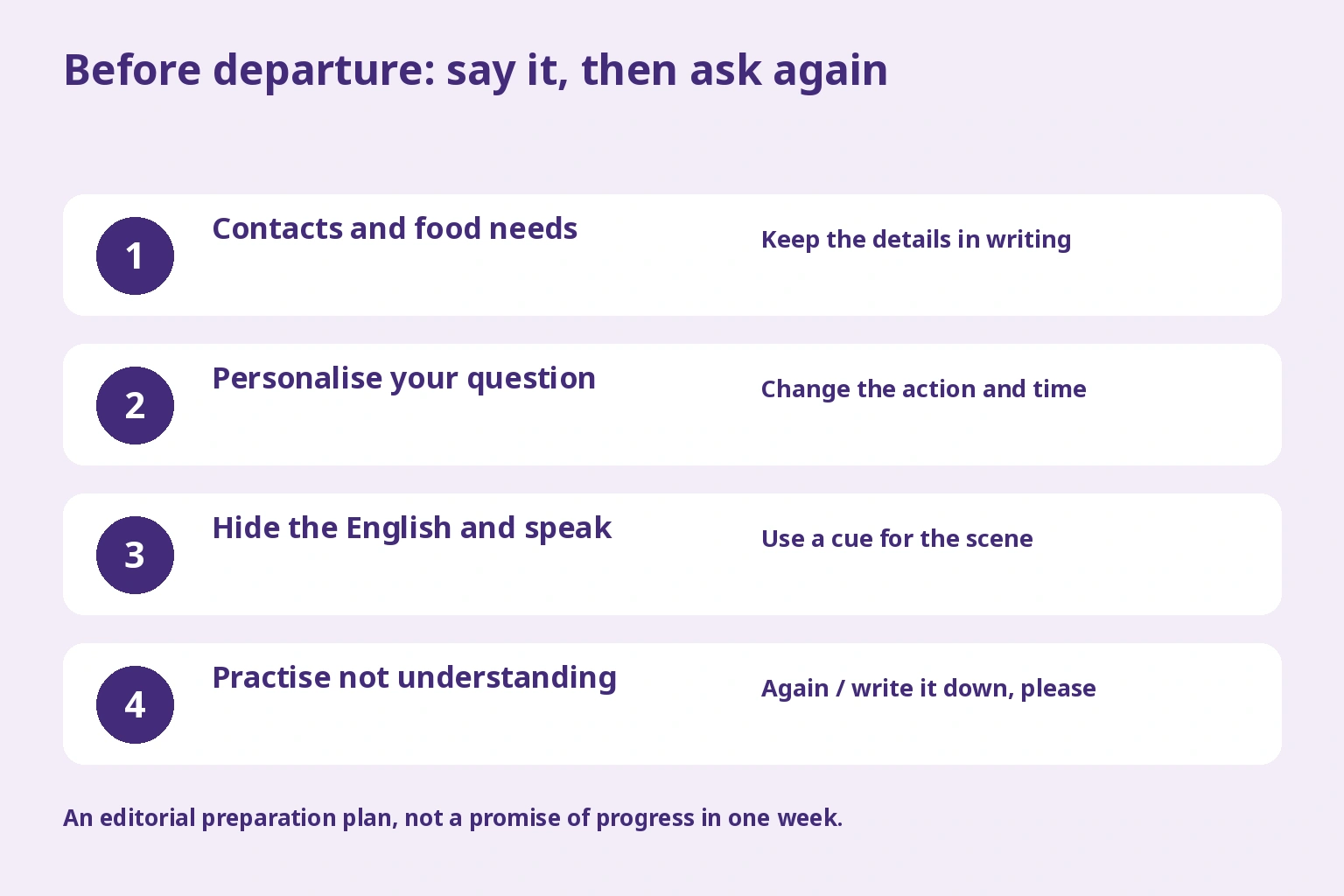 Prepare contacts, personalise a question, speak without the text and practise asking again