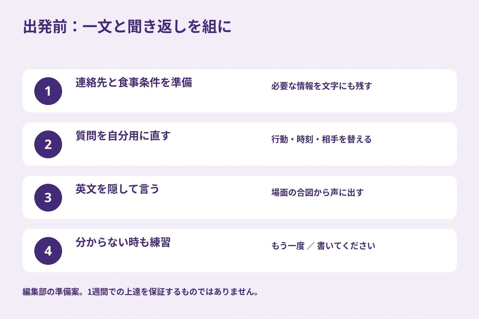連絡先を用意し、質問を自分用に直し、英文を隠して言い、聞き返す四つの練習