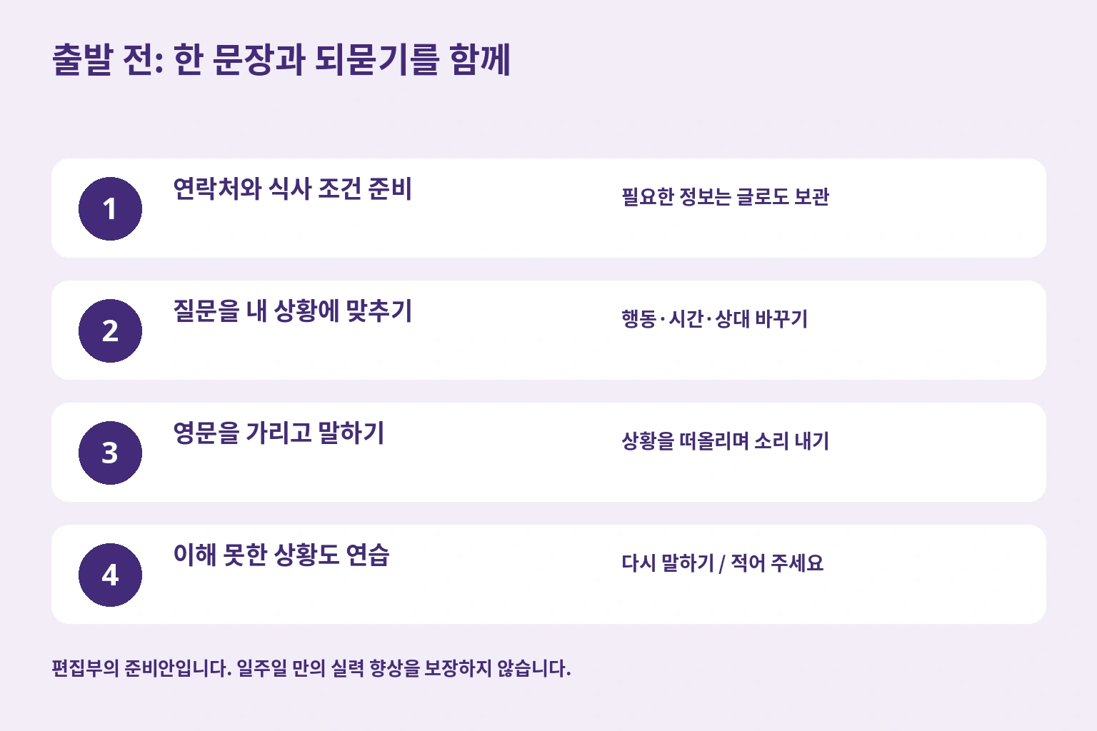 연락처 준비, 질문 수정, 영문을 가리고 말하기, 되묻기 연습의 네 단계