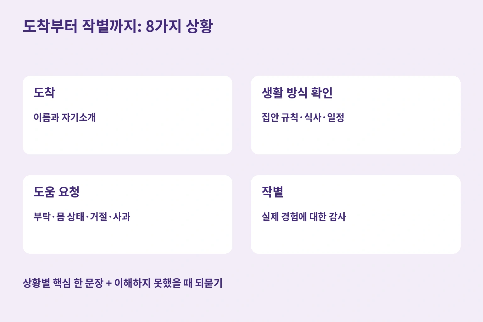 도착, 생활 확인, 도움 요청, 작별의 네 묶음으로 정리한 홈스테이 8가지 상황
