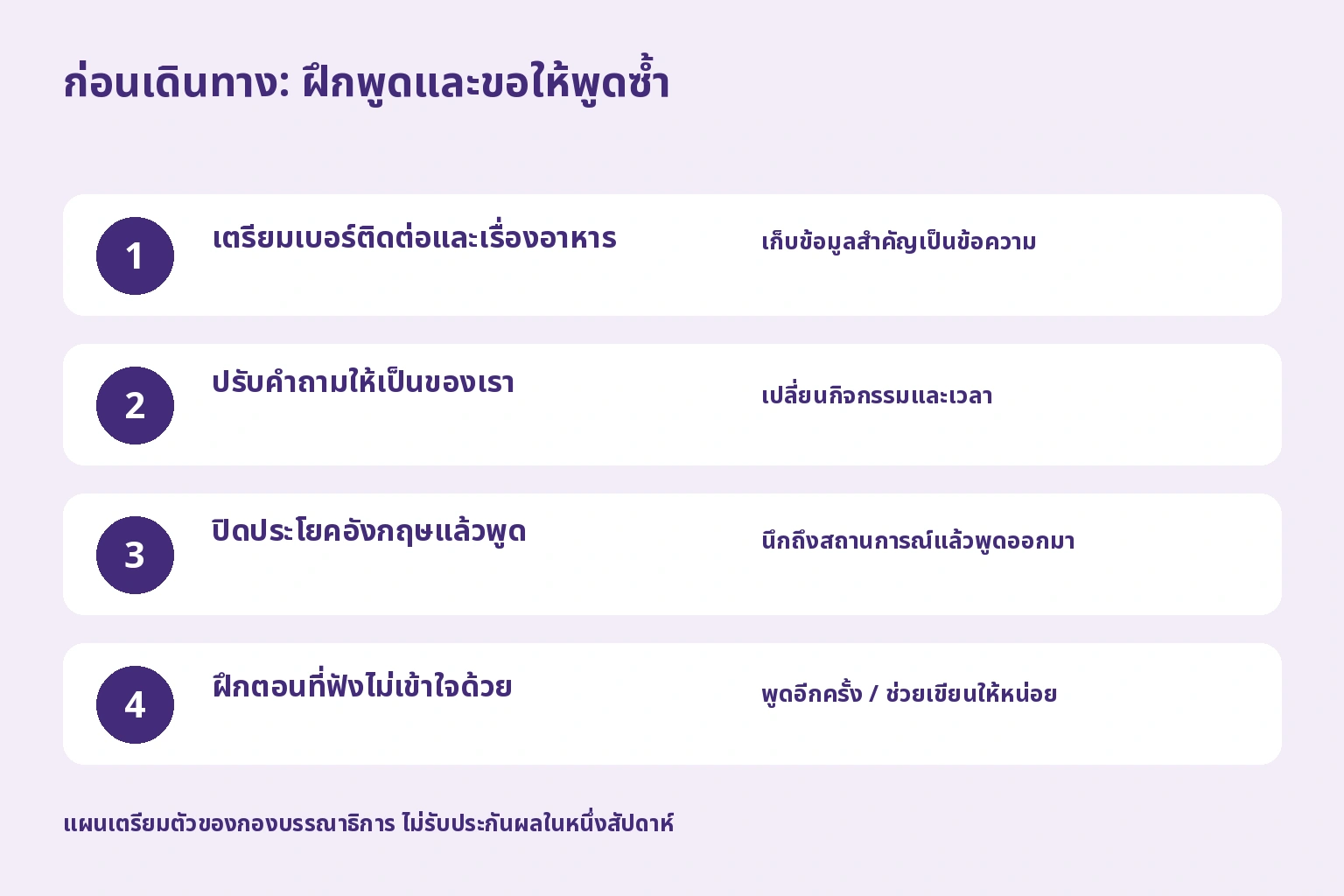 เตรียมช่องทางติดต่อ ปรับคำถาม พูดโดยไม่ดู และฝึกขอให้พูดซ้ำ