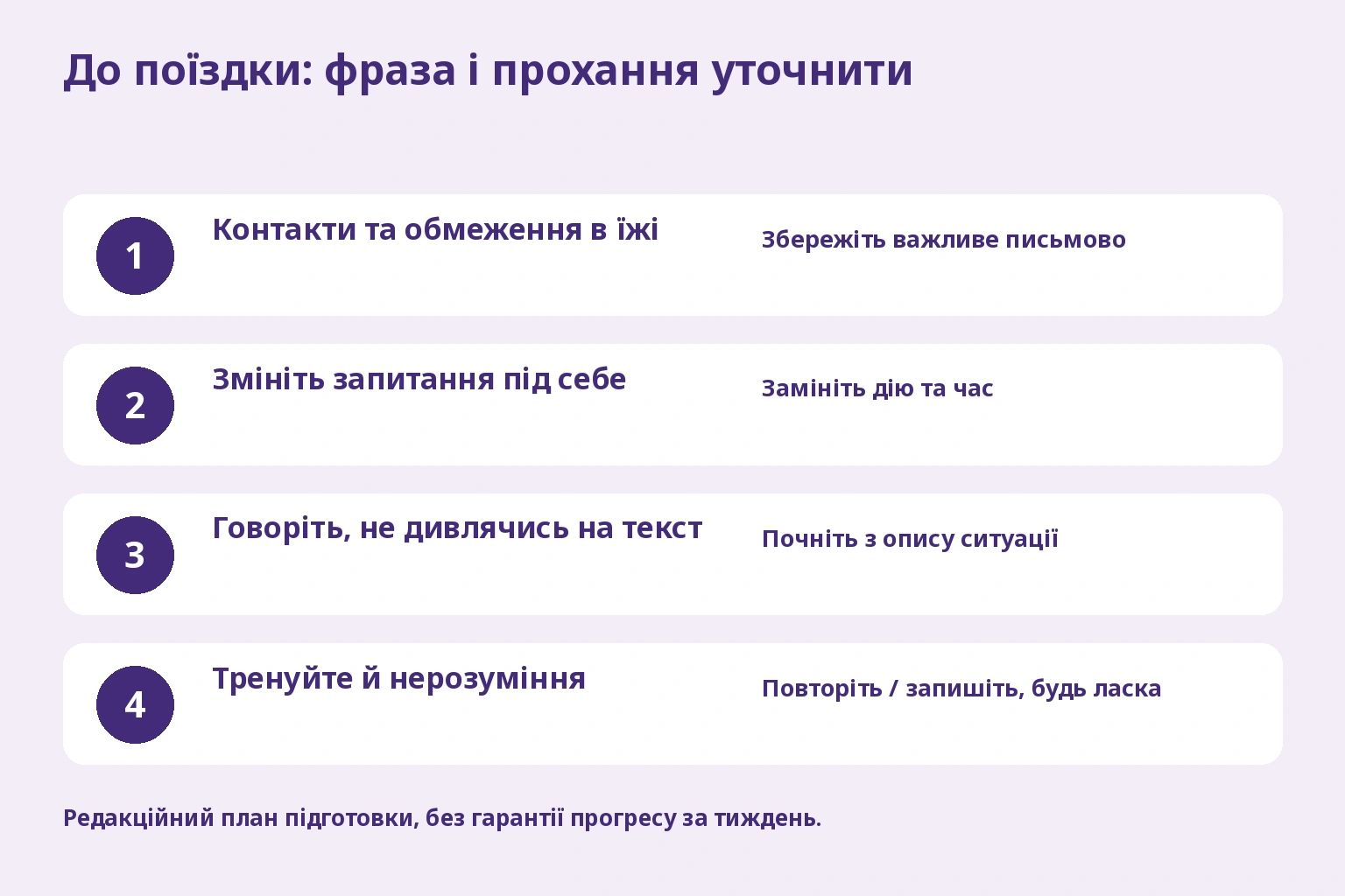 Контакти, власне запитання, говоріння без тексту й перепитування