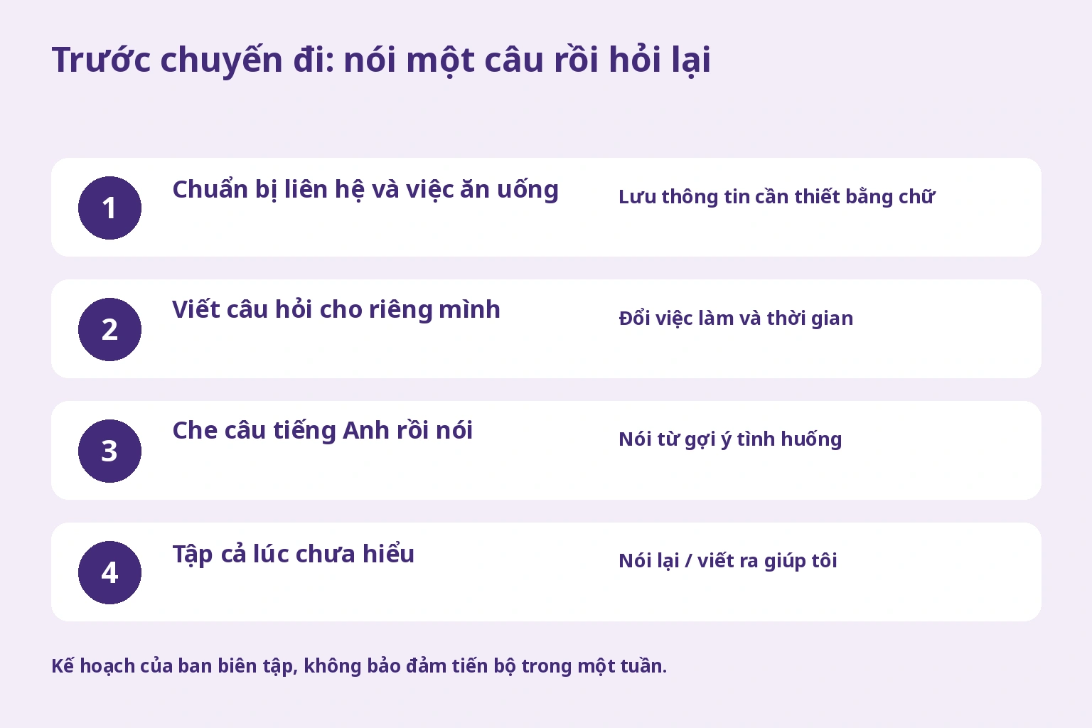 Chuẩn bị liên hệ, đổi câu, che tiếng Anh và tập hỏi lại