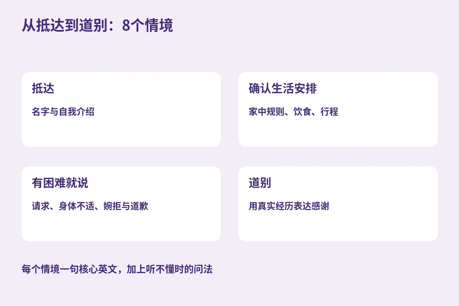 将8种寄宿场景分为到达、确认生活、求助和告别四组