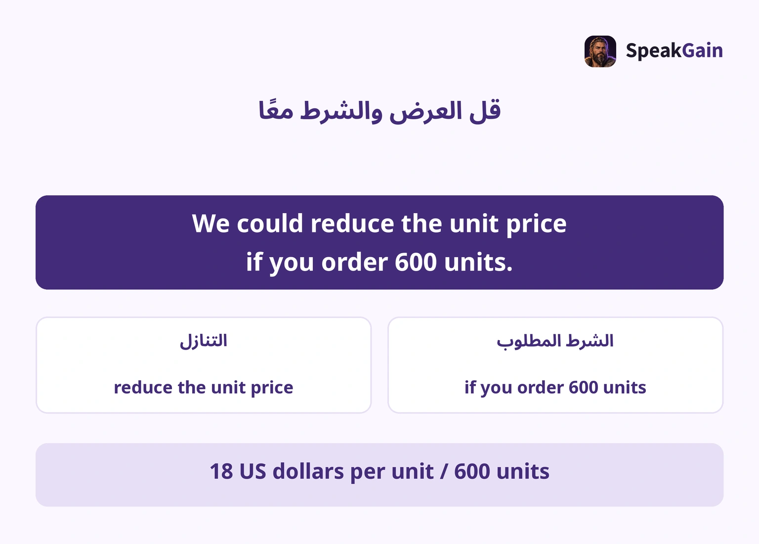 فصل العرض إلى خفض سعر الوحدة وشرط طلب 600 وحدة مع التحقق من السعر والصلاحيات