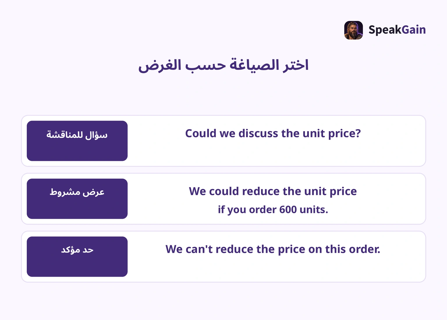 ثلاثة أغراض للصياغة: سؤال للمناقشة، عرض مشروط وحد مؤكد