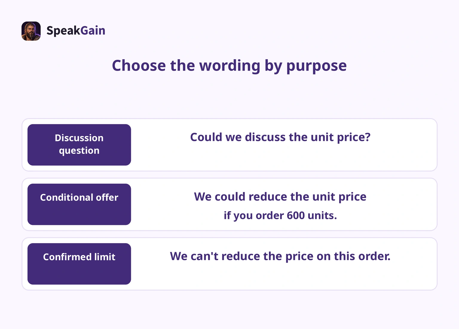 Three purposes for polite wording: a discussion question, a conditional proposal and a confirmed limit