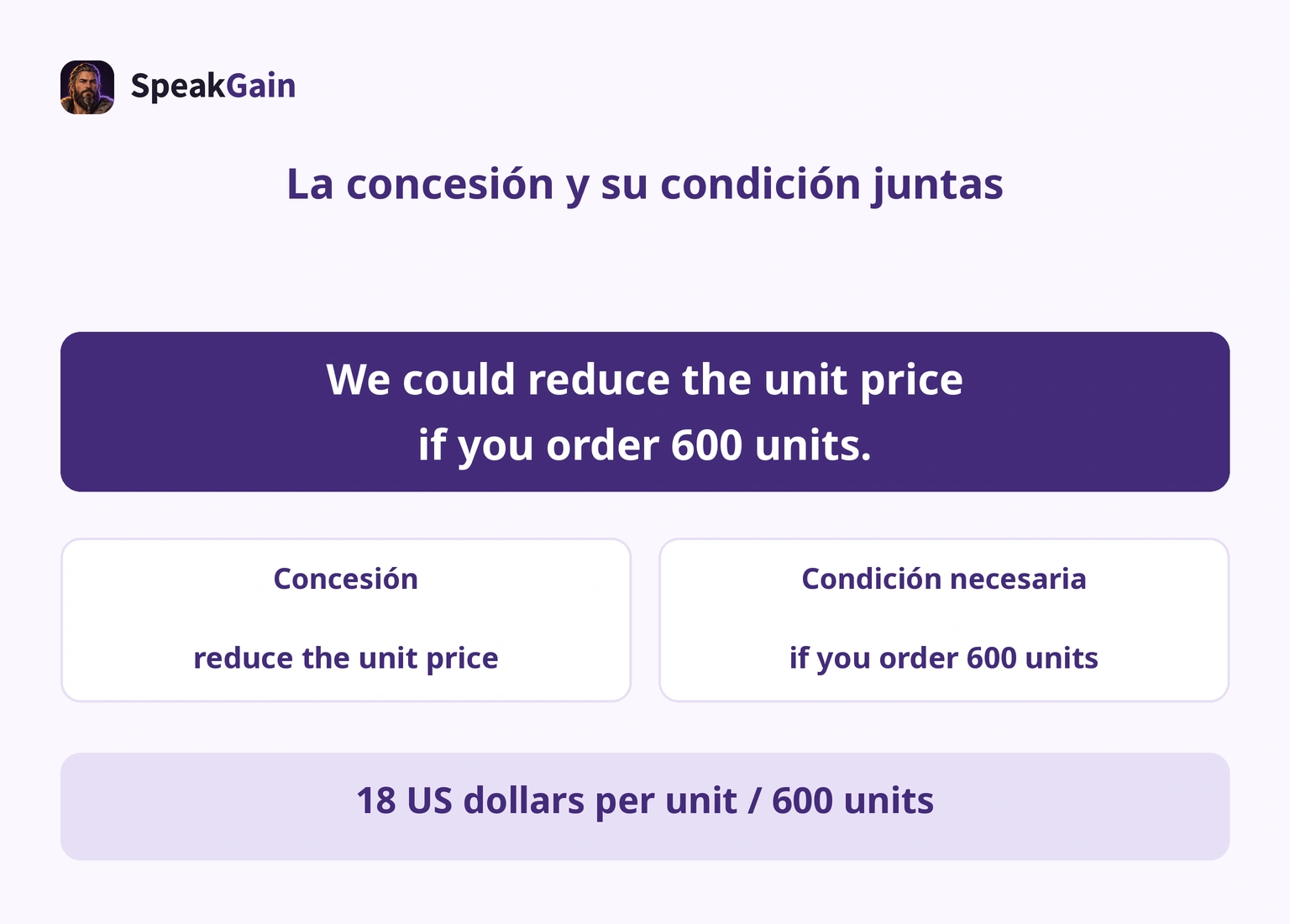 Propuesta dividida en reducción del precio unitario y pedido de 600 unidades, con precio propio y revisión de autorización
