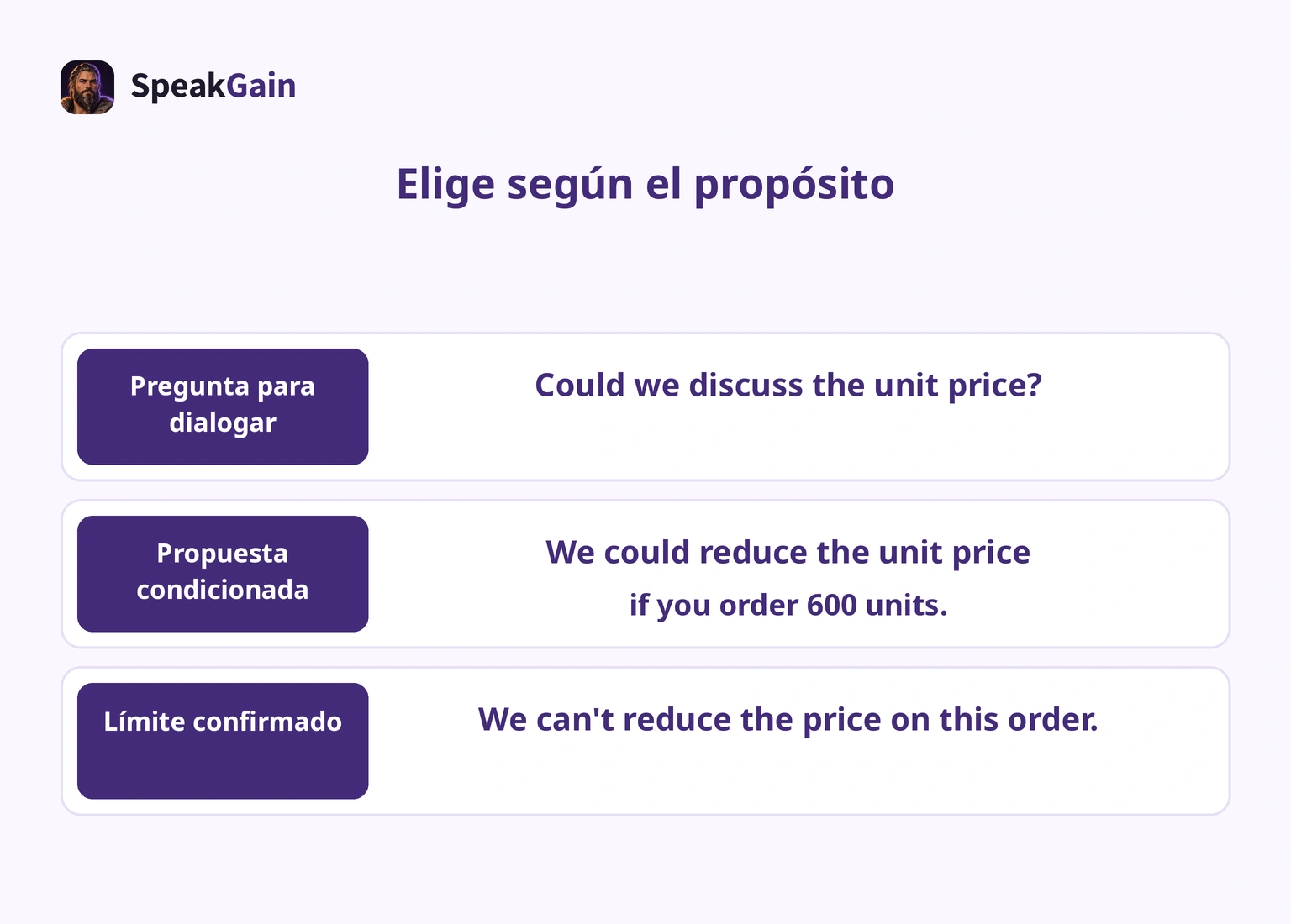 Tres propósitos: pedir una conversación, proponer con condición y indicar un límite confirmado