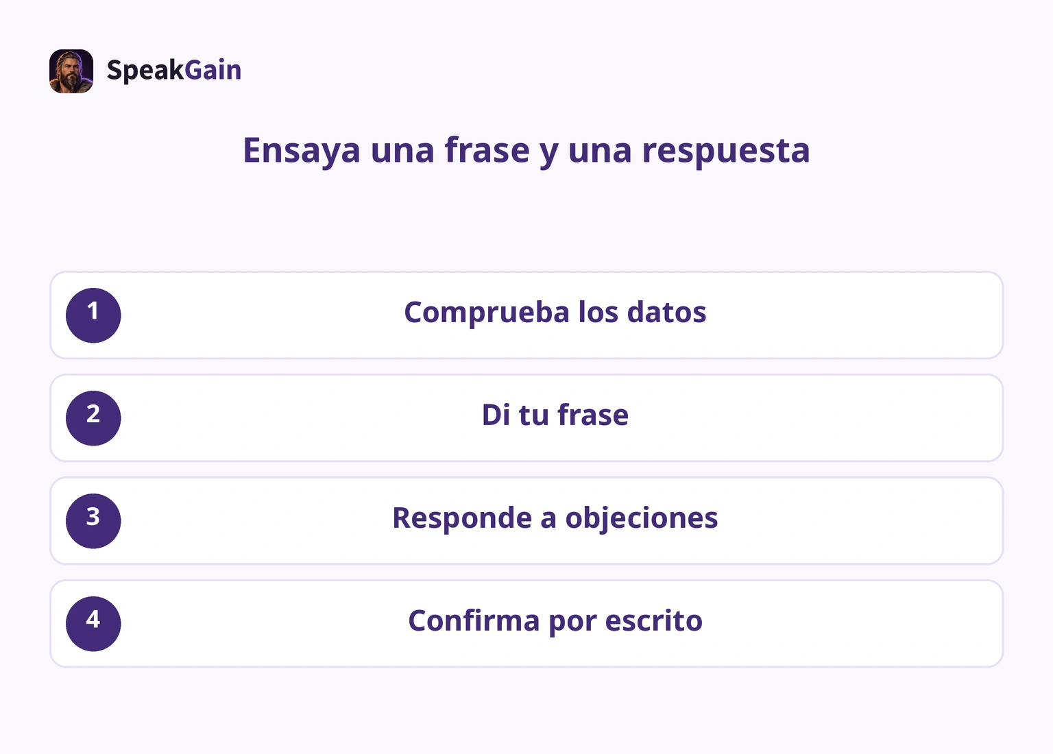 Cuatro pasos: comprobar datos, decir la frase propia, responder a objeciones y confirmar por escrito