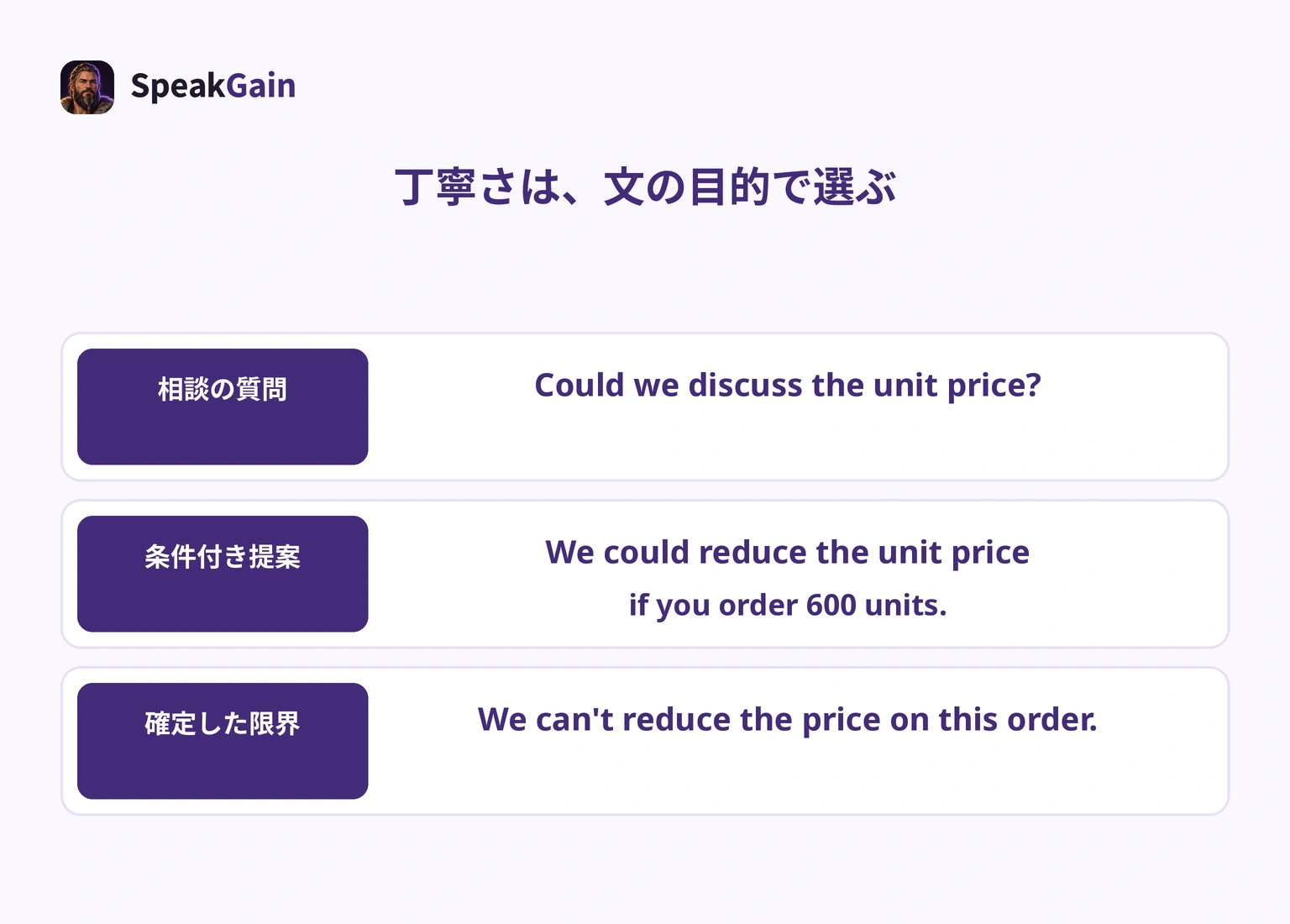 丁寧さを一律の強弱でなく、相談の質問、条件付き提案、確定した限界という目的で選ぶ三つの例