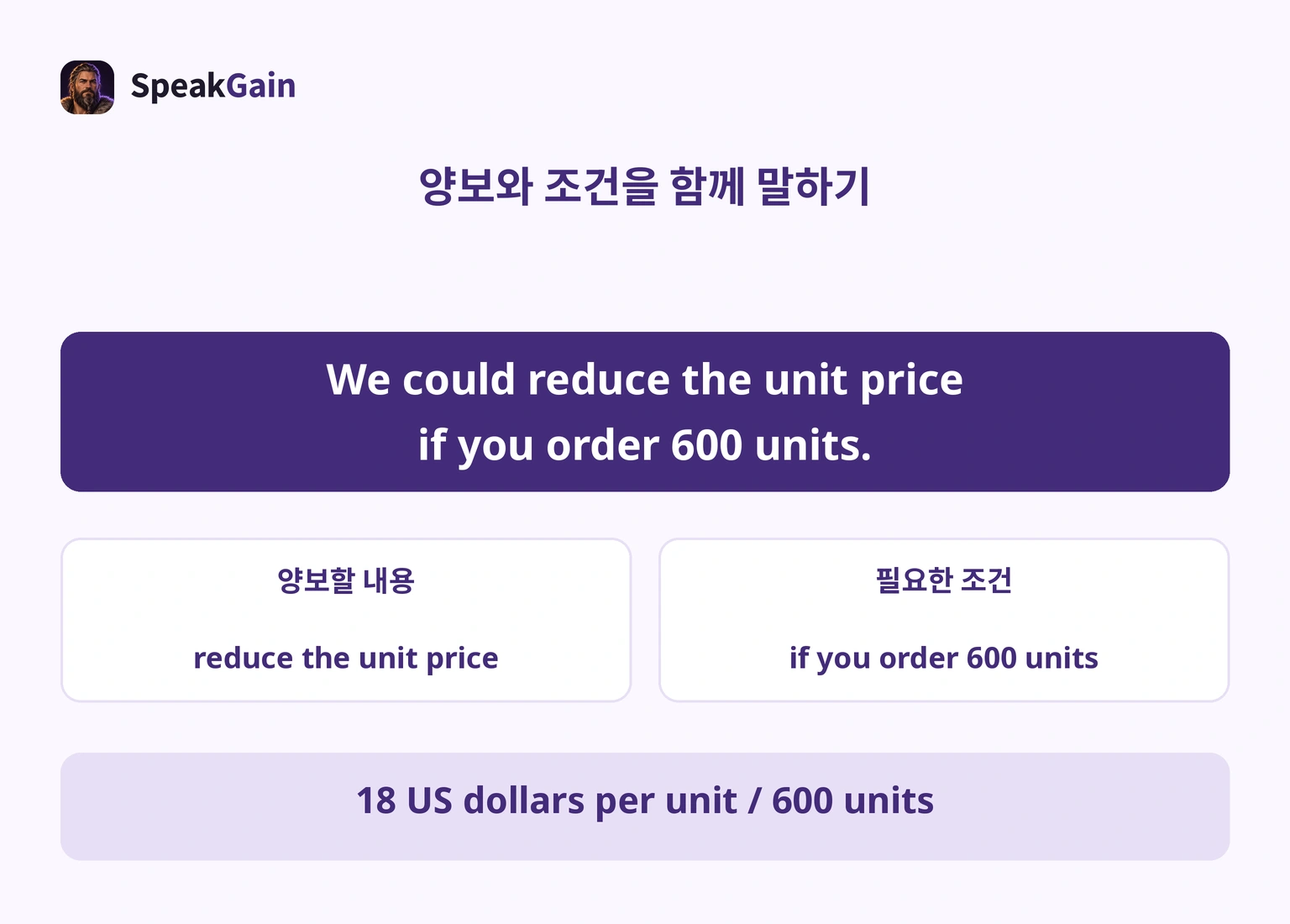 조건부 제안을 단가 인하와 600개 주문 조건으로 나누고 회사 가격과 승인 범위를 확인하는 그림