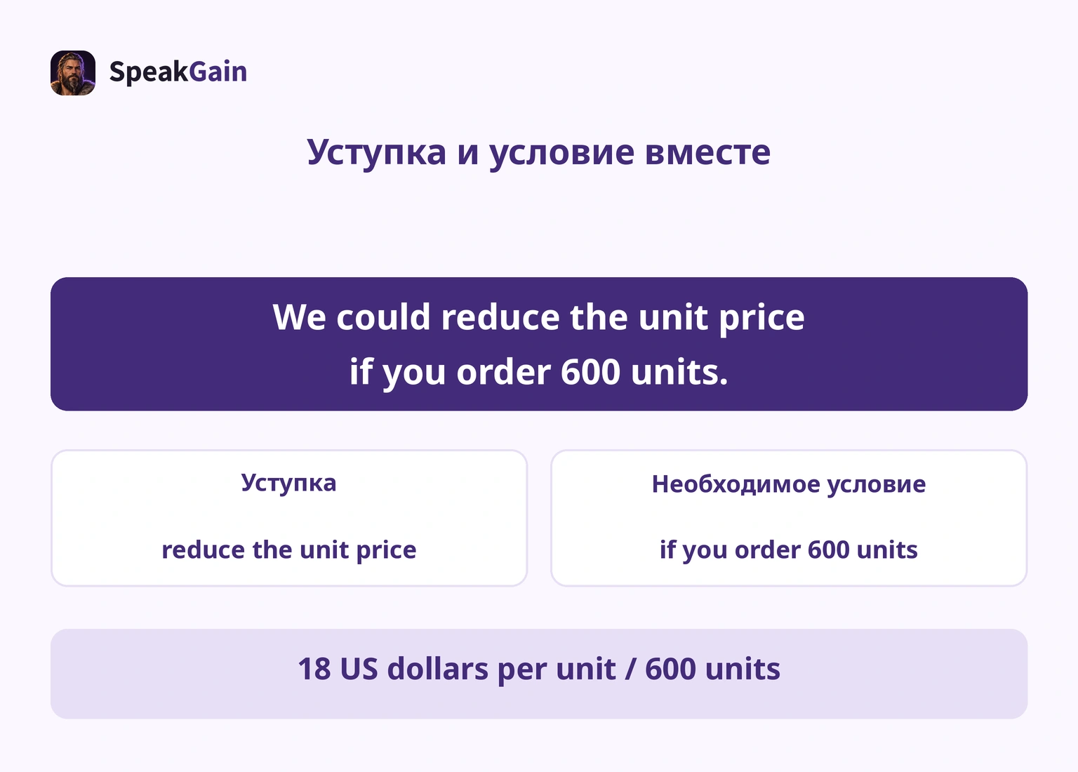 Условное предложение разделено на цену за единицу и заказ 600 штук с проверкой своих цен и полномочий