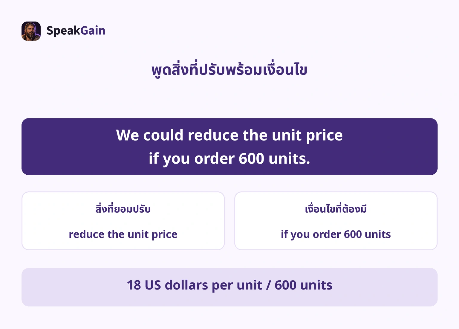 แยกข้อเสนอเป็นการลดราคาต่อหน่วยกับเงื่อนไขสั่ง 600 ชิ้น แล้วตรวจราคาและอำนาจอนุมัติ