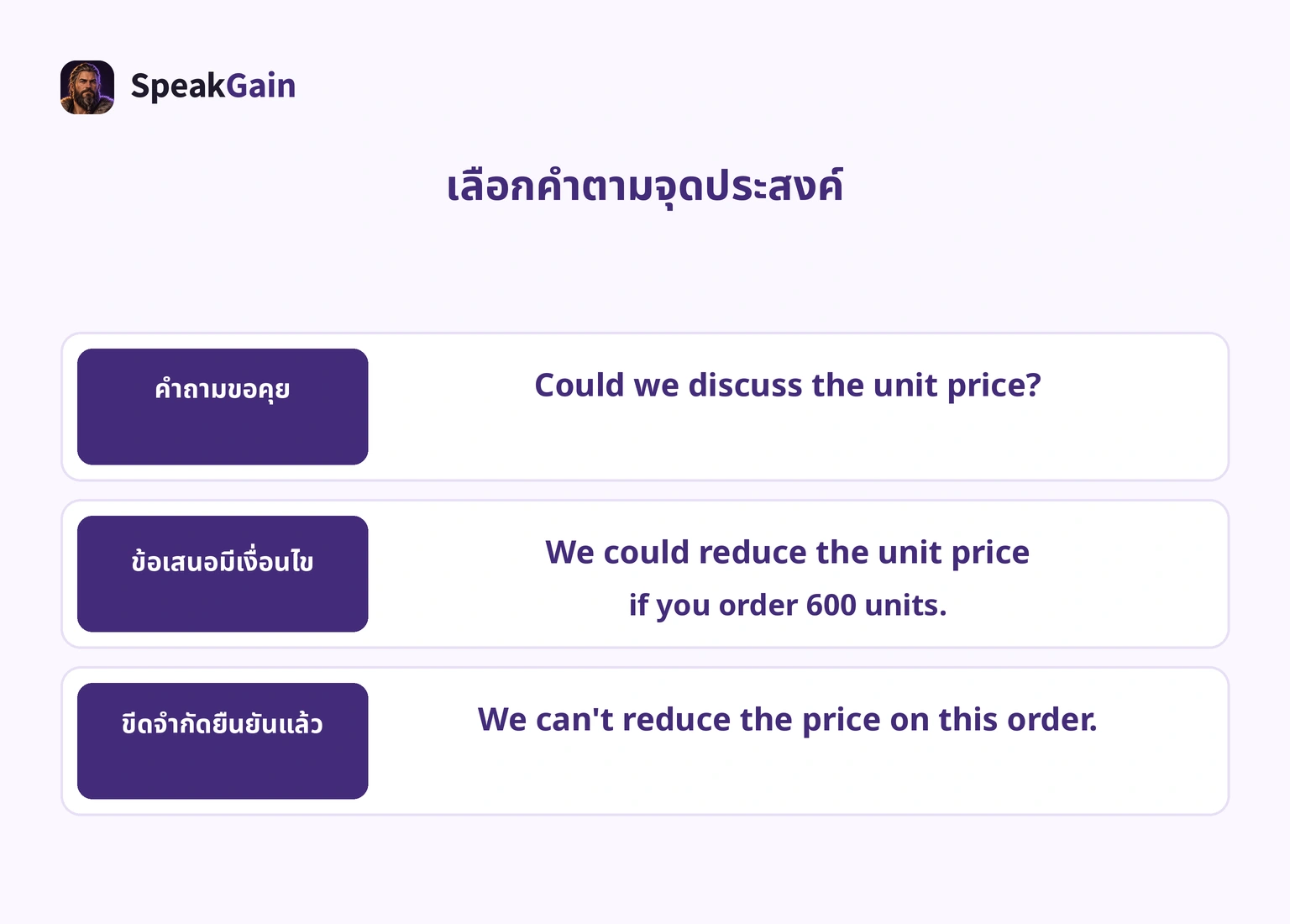 คำถามขอคุย ข้อเสนอมีเงื่อนไข และขีดจำกัดที่ยืนยันแล้วเป็นสามจุดประสงค์ของความสุภาพ