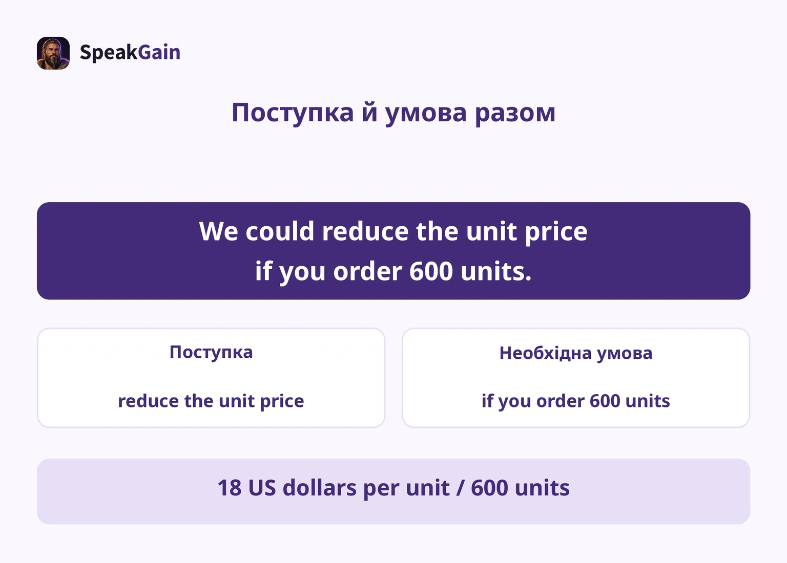 Умовна пропозиція розділена на ціну за одиницю та замовлення 600 штук із перевіркою своїх цін і повноважень