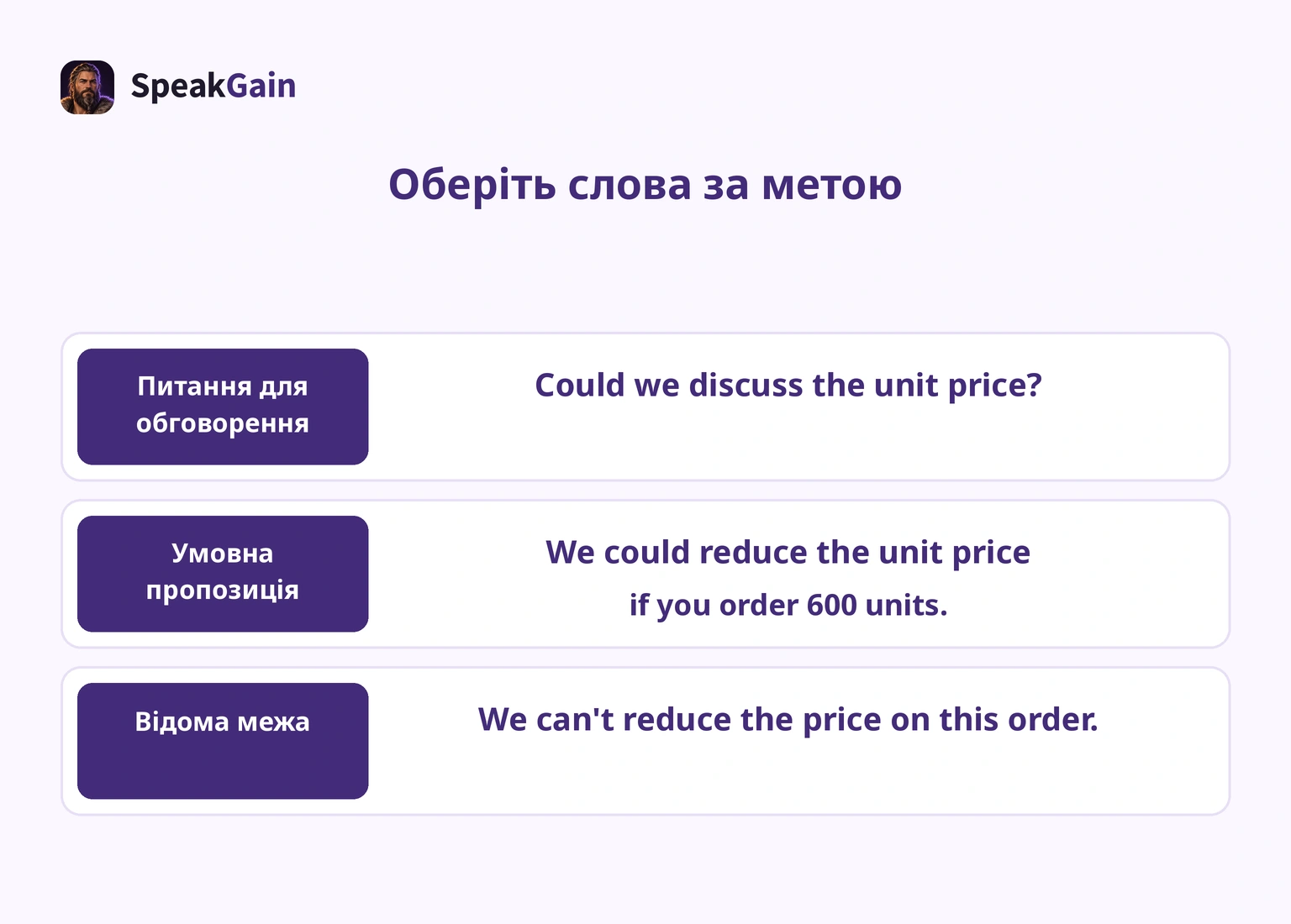 Три цілі ввічливої мови: питання для обговорення, умовна пропозиція й підтверджена межа