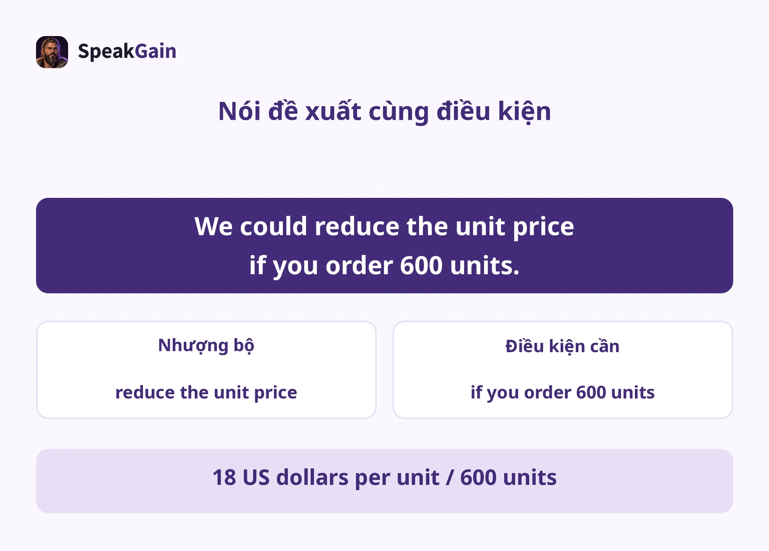 Tách đề xuất thành giảm đơn giá và điều kiện đặt 600 sản phẩm, rồi kiểm tra giá và phạm vi duyệt