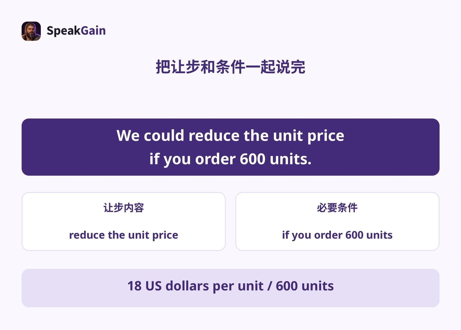 将附条件提案拆为降单价和600个的订单条件,再核对公司价格和审批范围