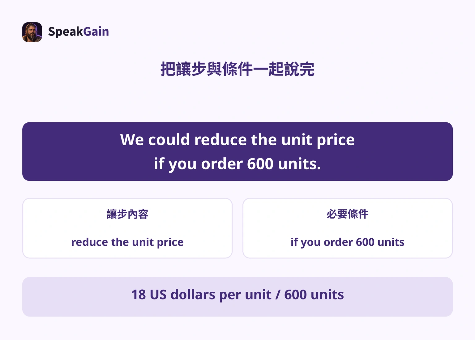 將附條件提案拆成降單價與600個訂購條件,再核對公司價格和核准範圍