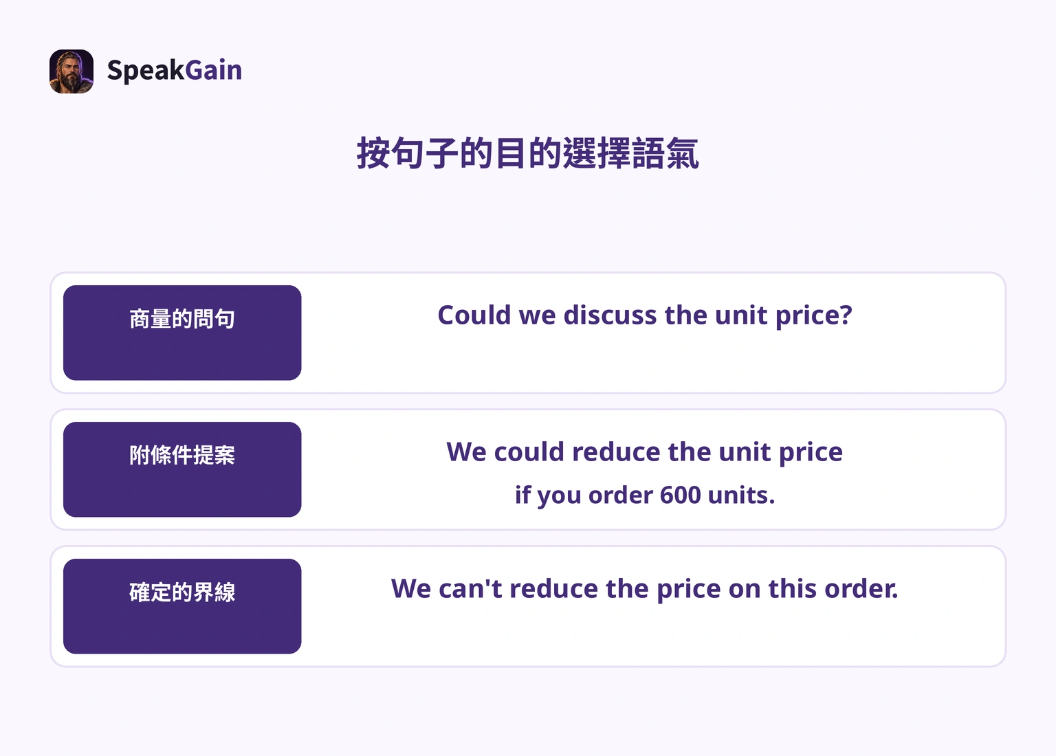 以商量問句、附條件提案和確定界線三種目的選擇禮貌表達