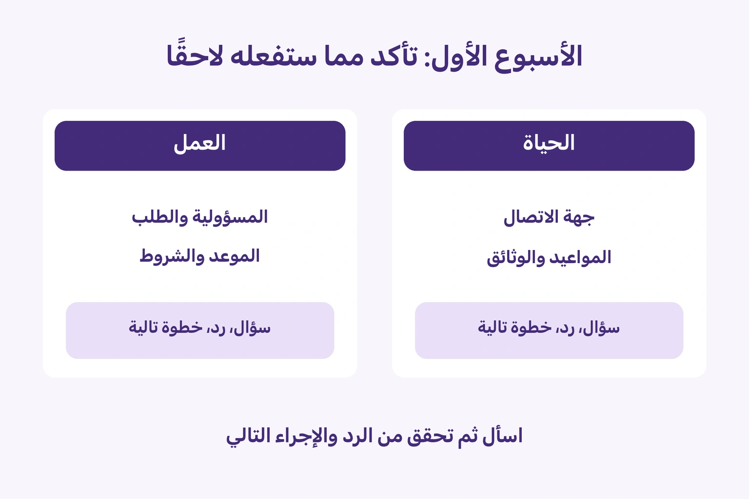 فصل المسؤولية والموعد في العمل عن جهة الاتصال والوثائق اليومية