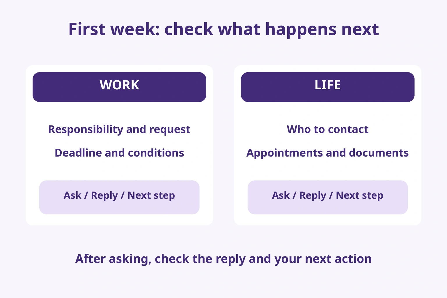 Separate work responsibilities and deadlines from everyday contacts and documents