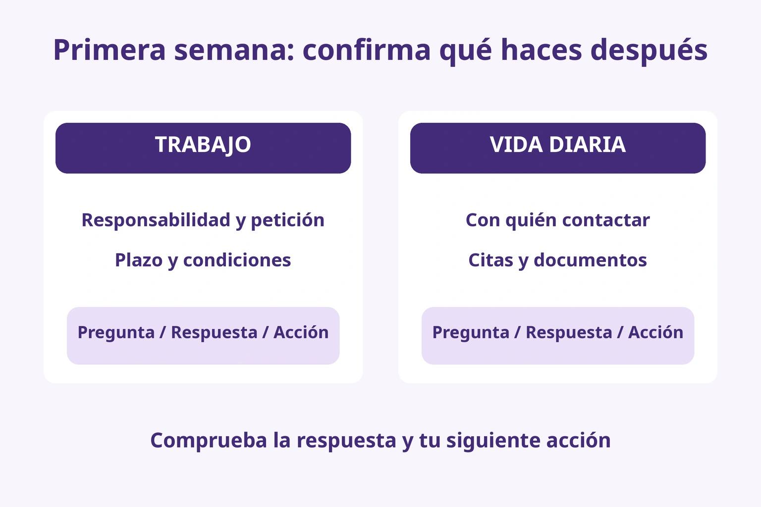 Separar responsabilidades y plazos laborales de contactos y documentos cotidianos